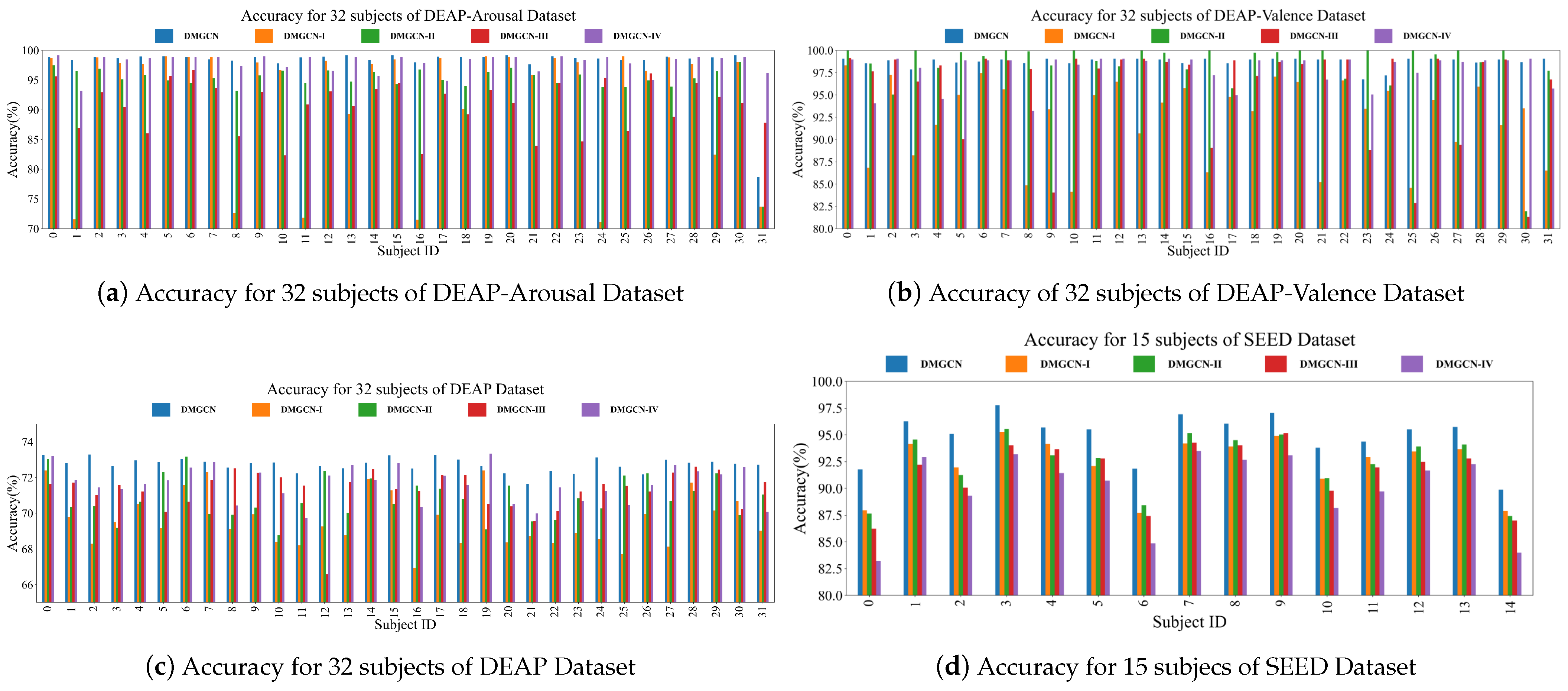 Sensors 24 07377 g009