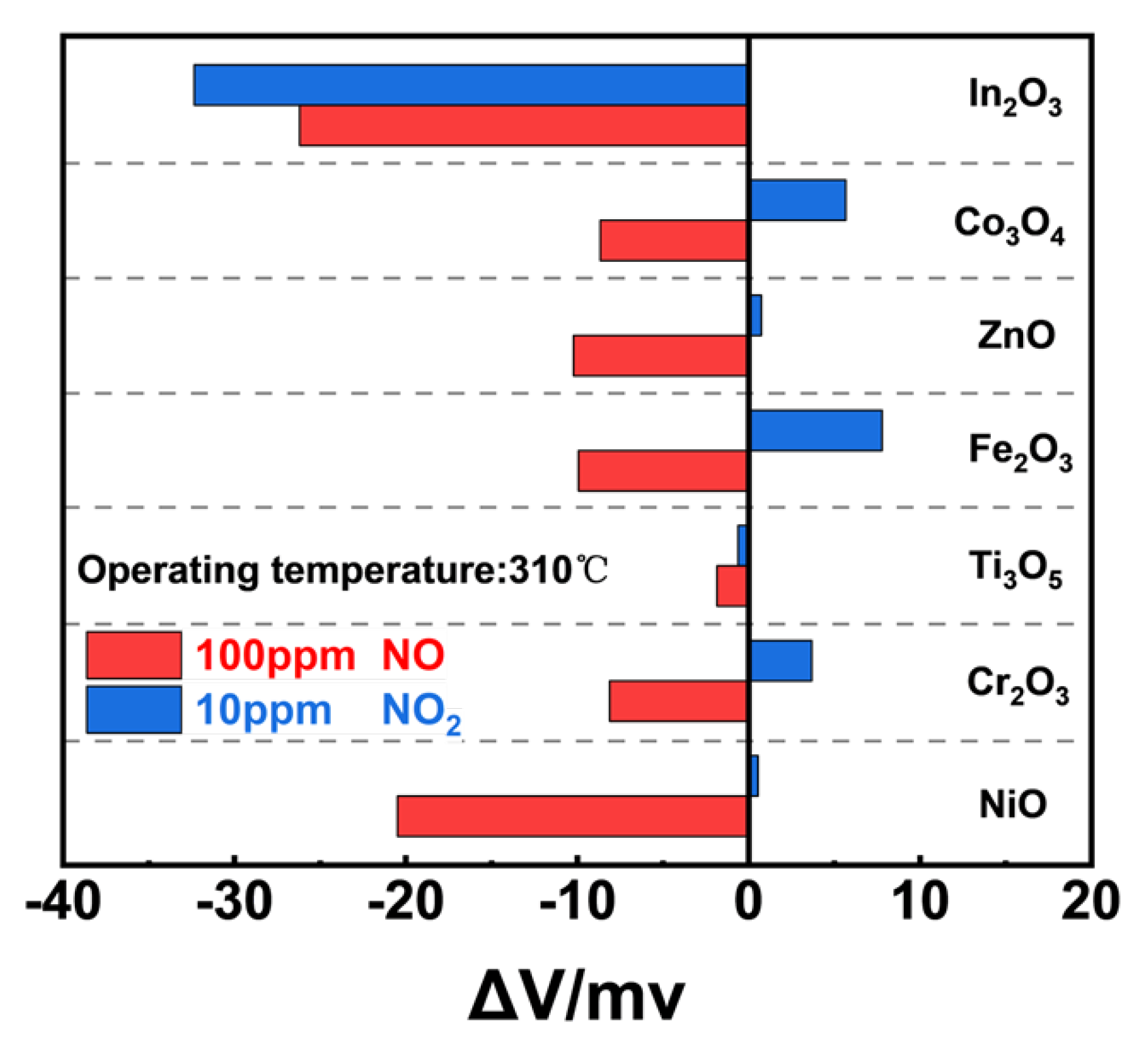 Sensors 24 07378 g002