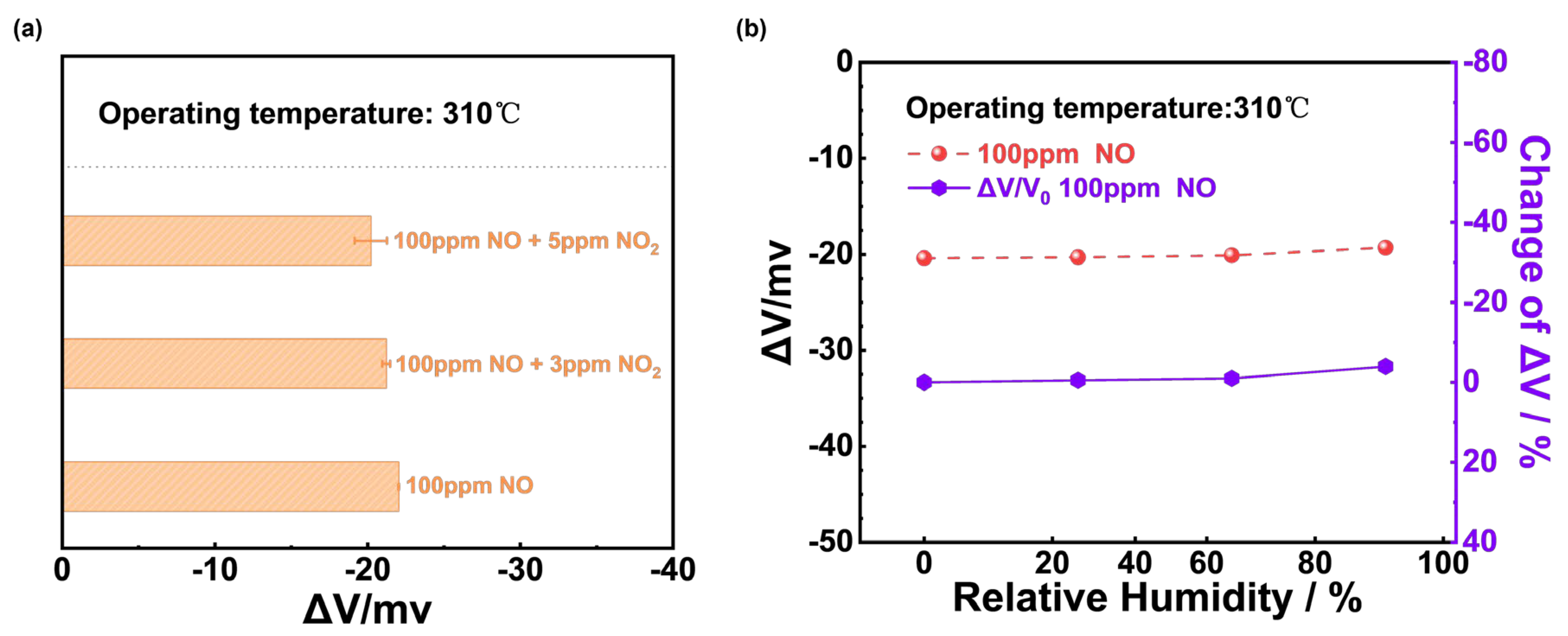 Sensors 24 07378 g005