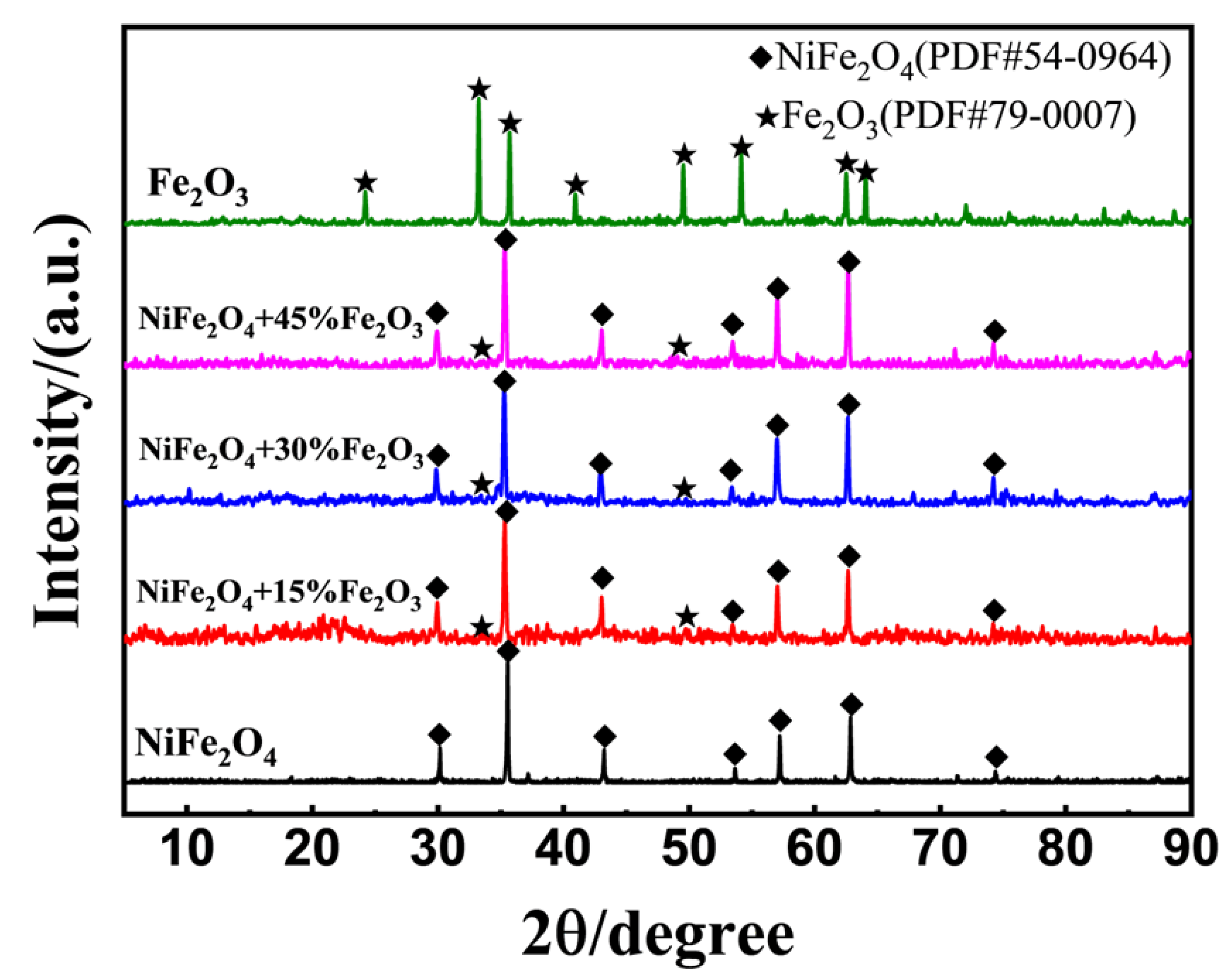Sensors 24 07378 g006
