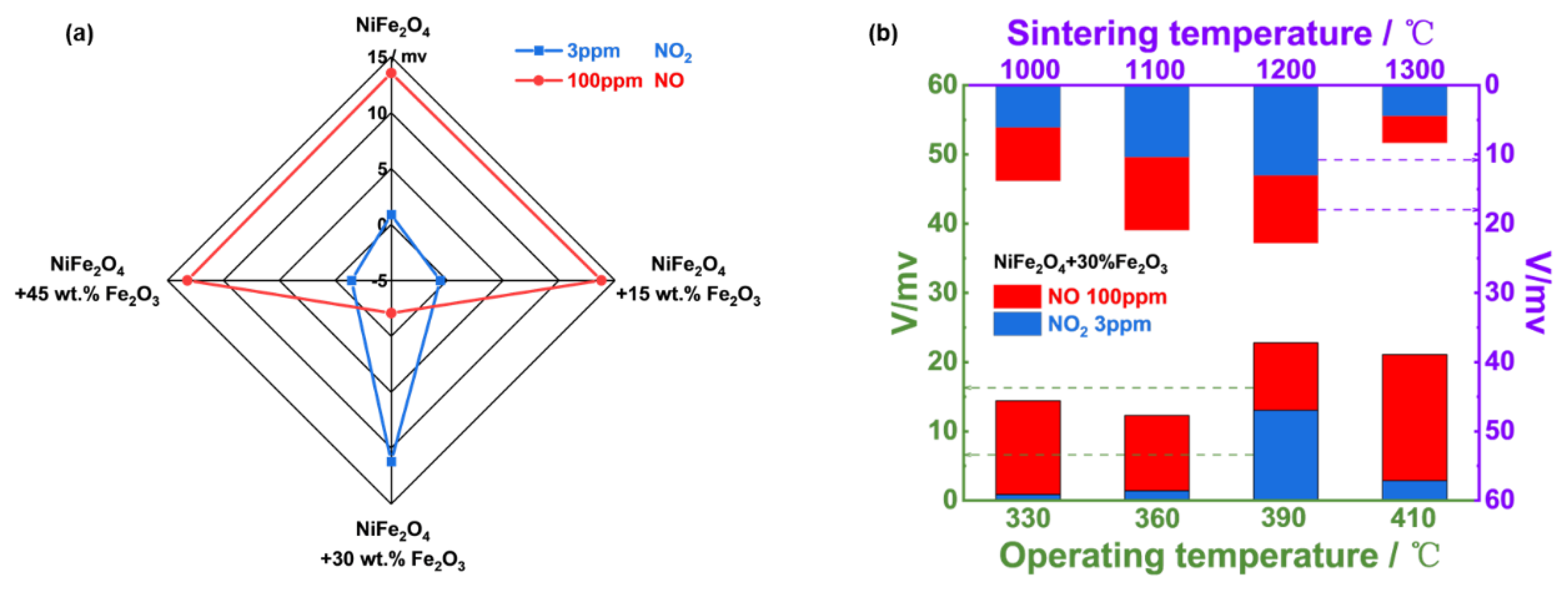 Sensors 24 07378 g008