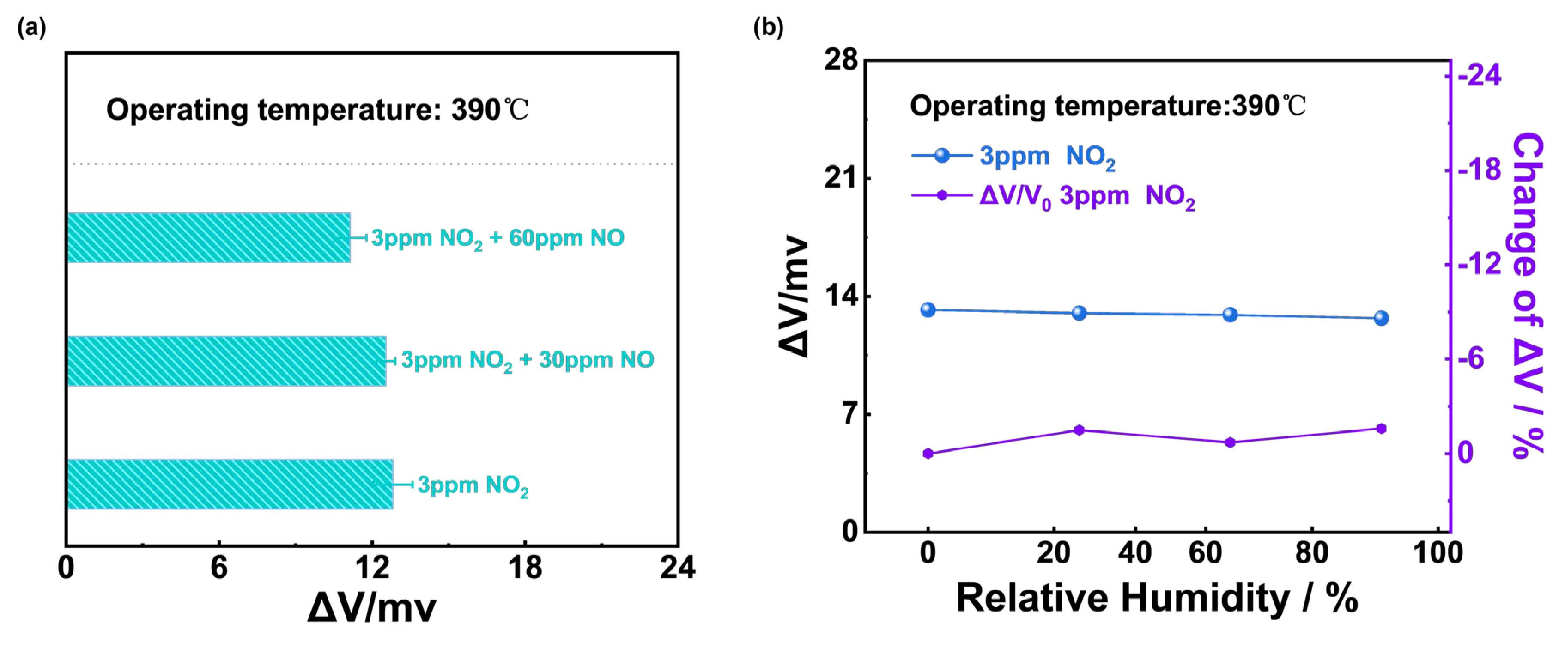Sensors 24 07378 g010