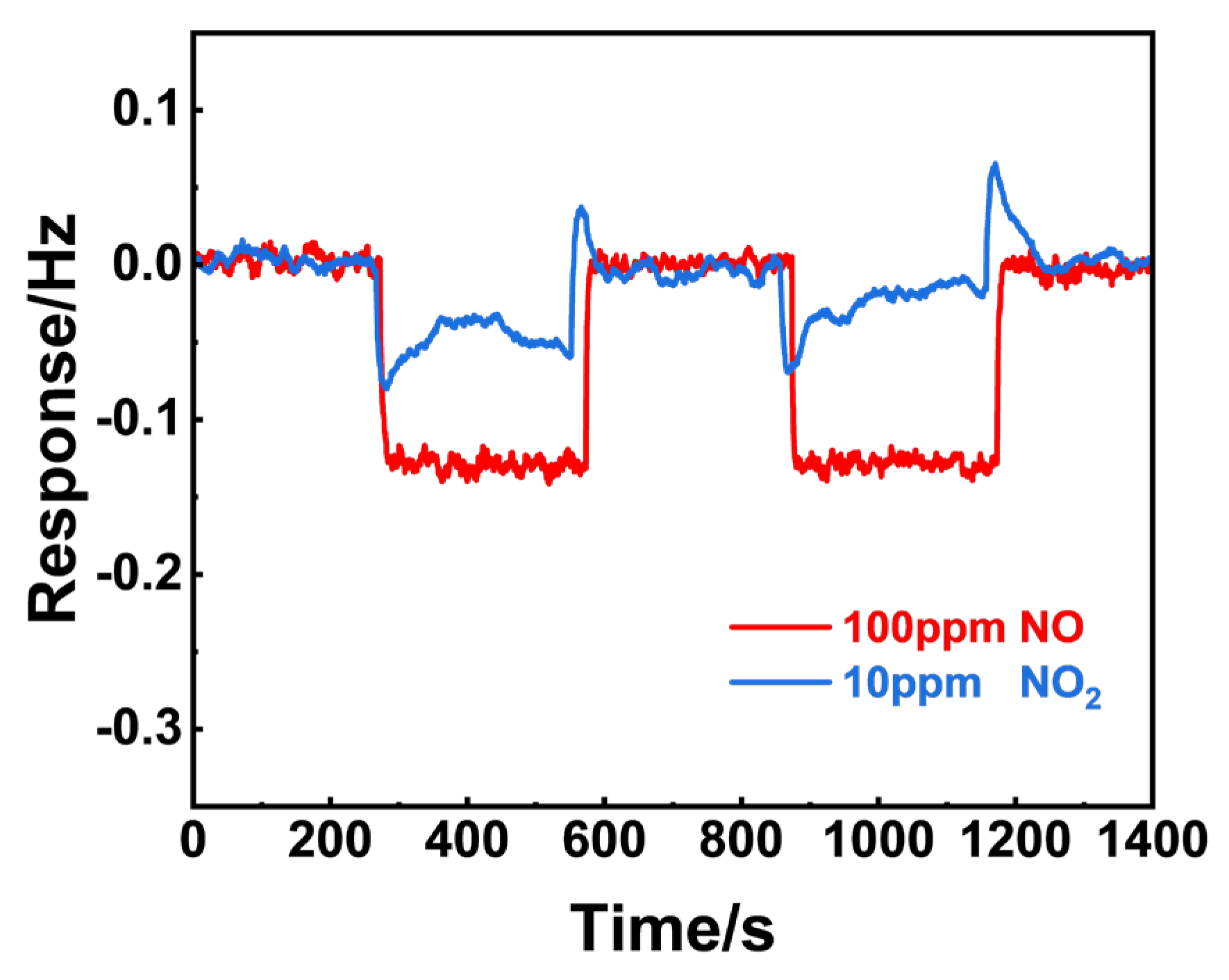 Sensors 24 07378 g011