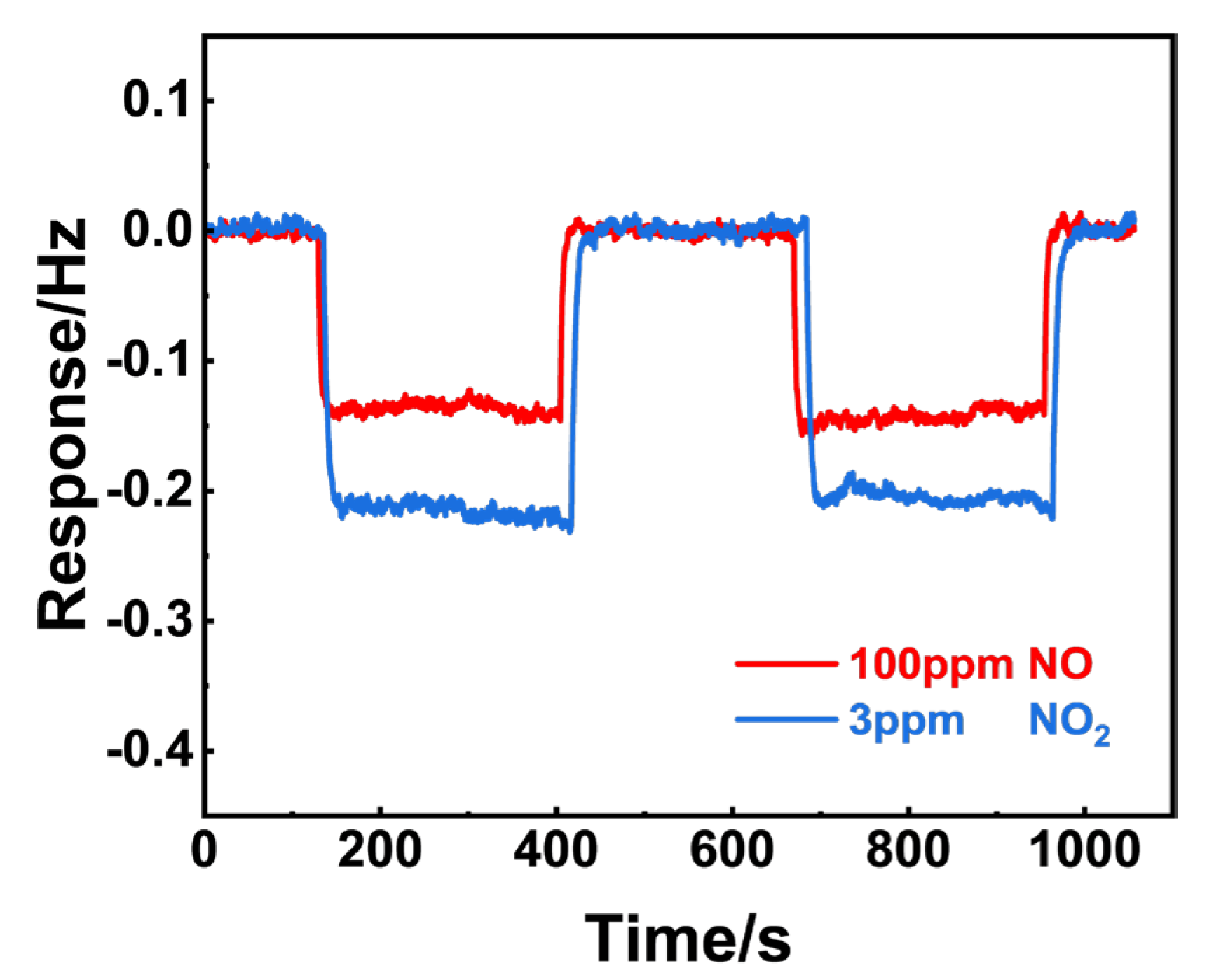 Sensors 24 07378 g012