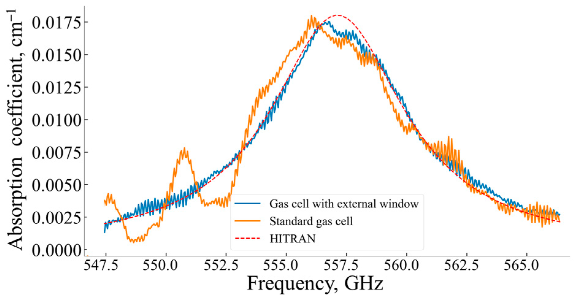 Sensors 24 07380 g006