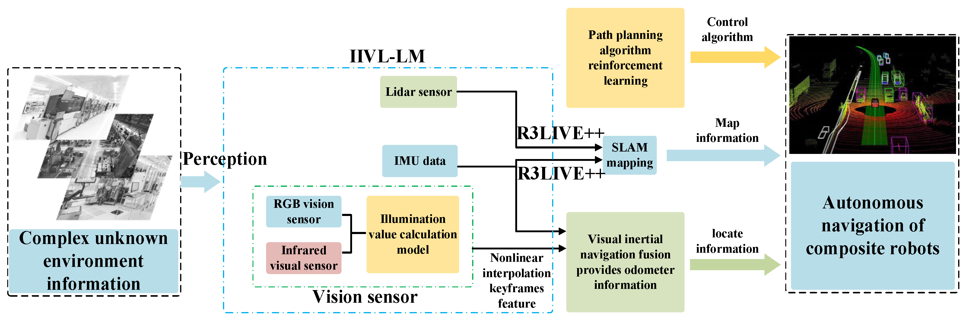 Sensors 24 07381 g001