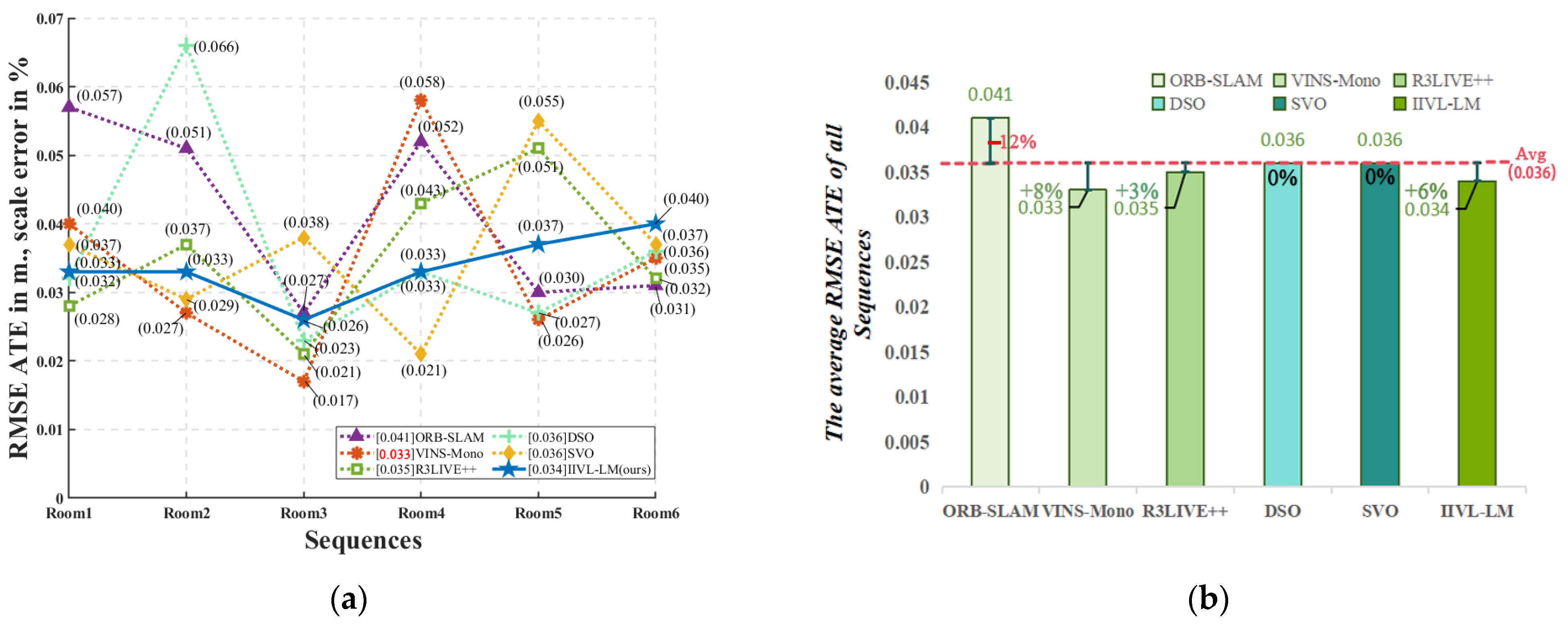 Sensors 24 07381 g011