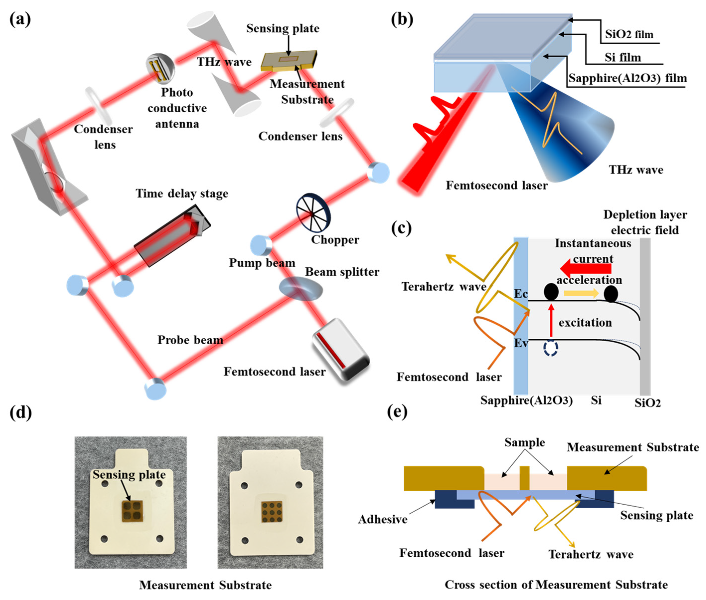 Sensors 24 07382 g001