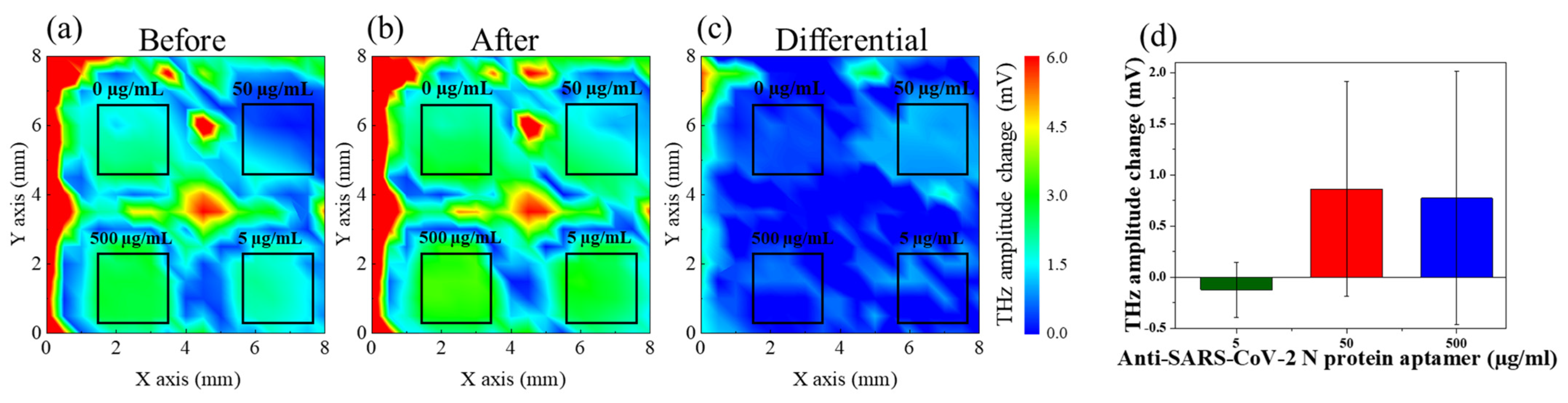 Sensors 24 07382 g003