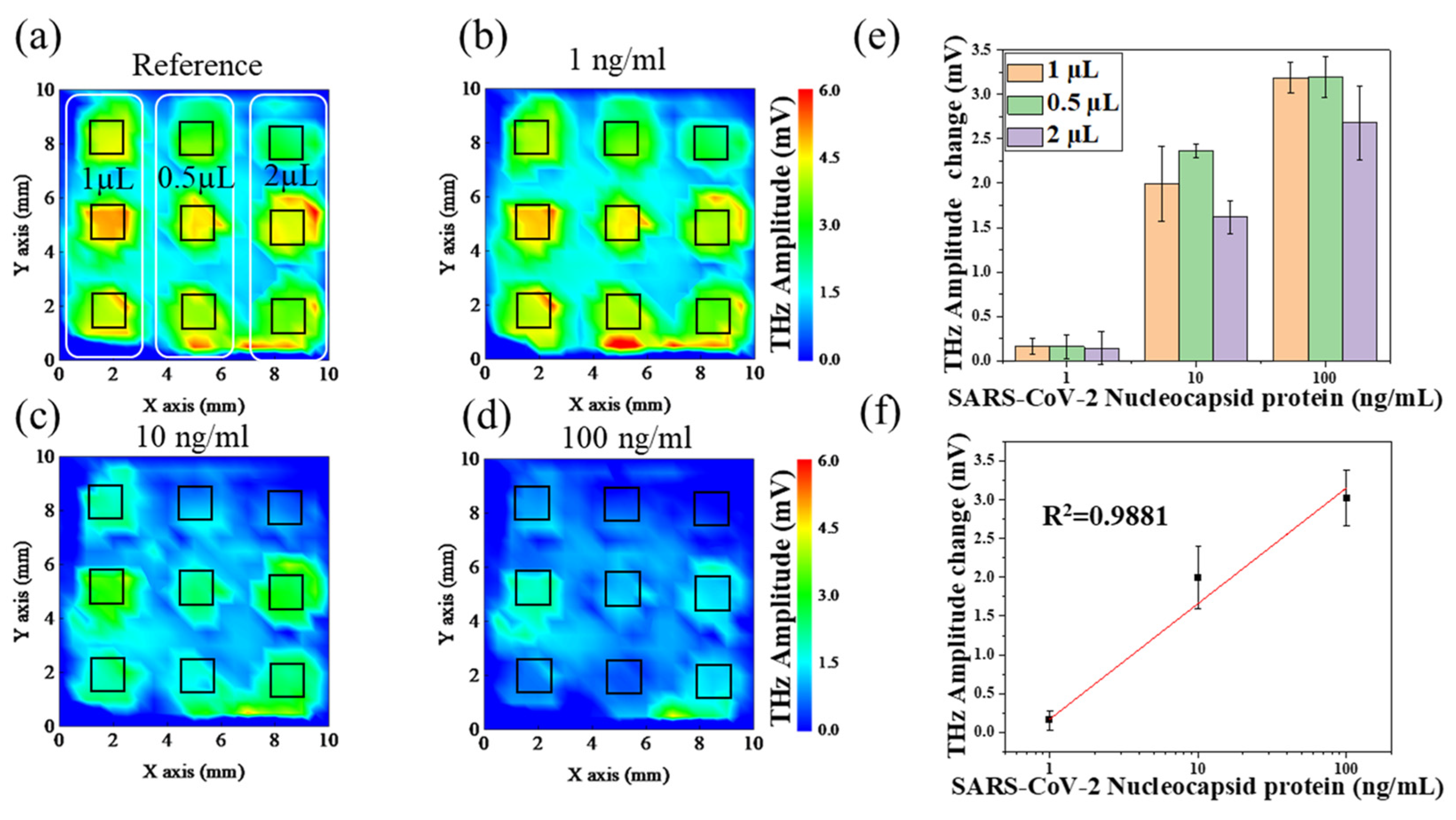 Sensors 24 07382 g006