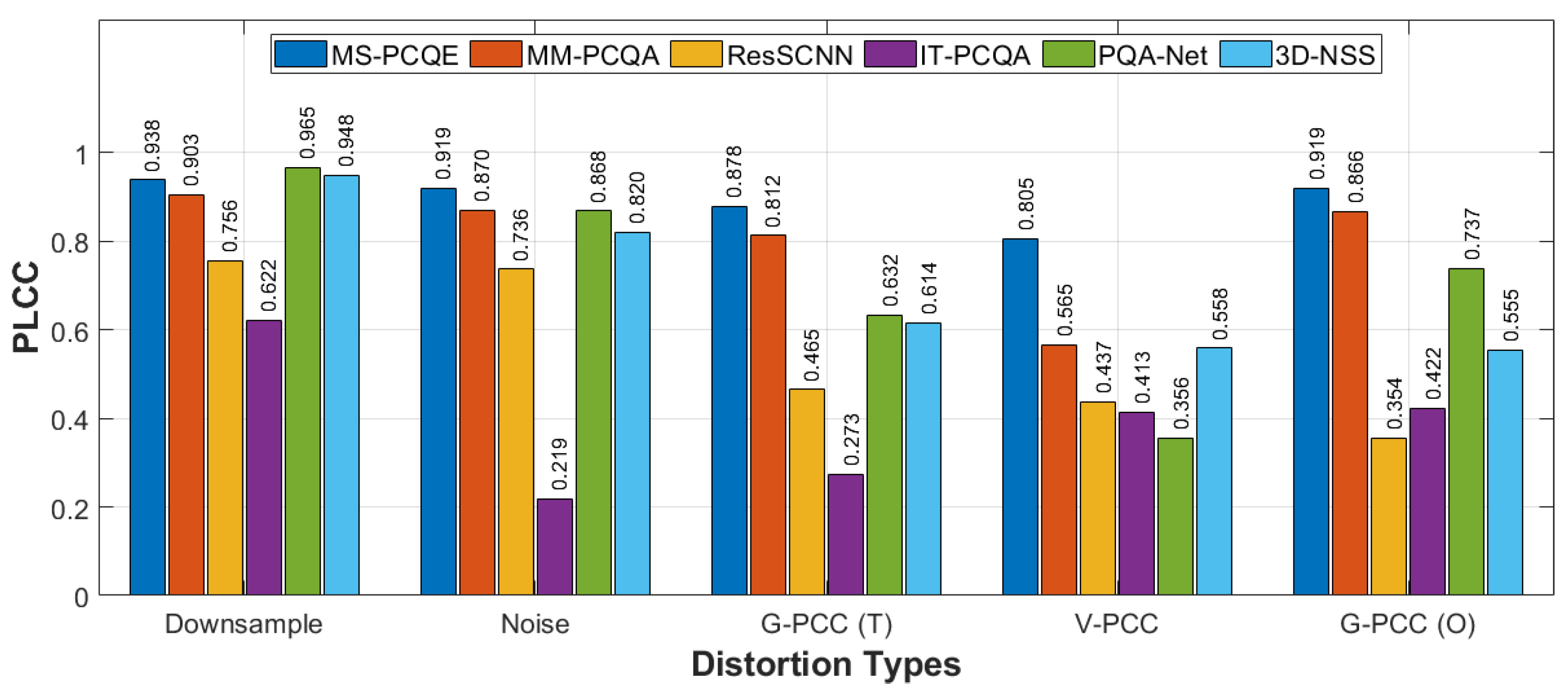 Sensors 24 07383 g009