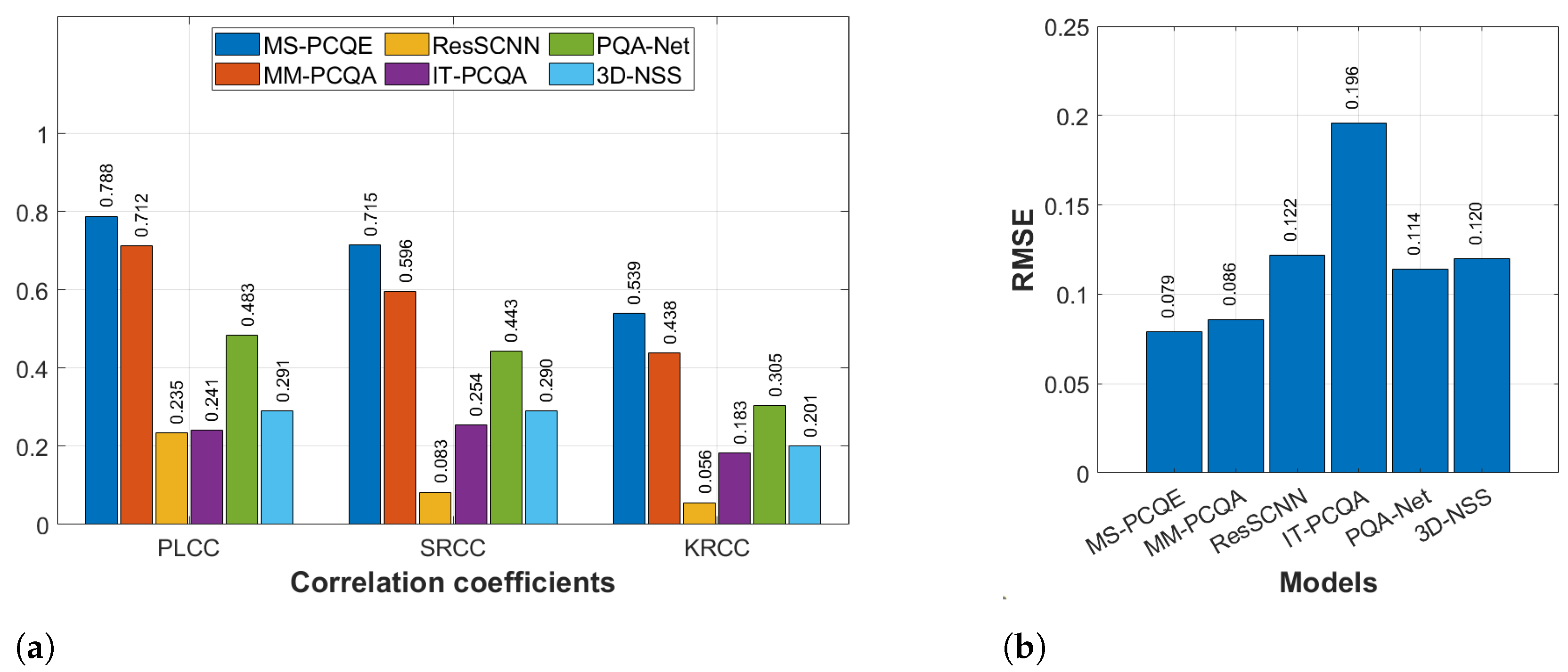Sensors 24 07383 g011