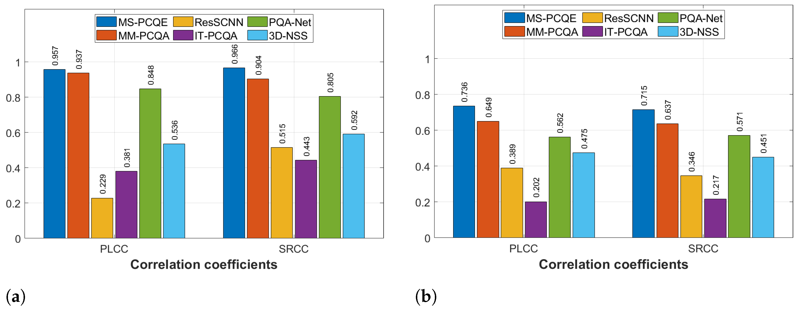 Sensors 24 07383 g012