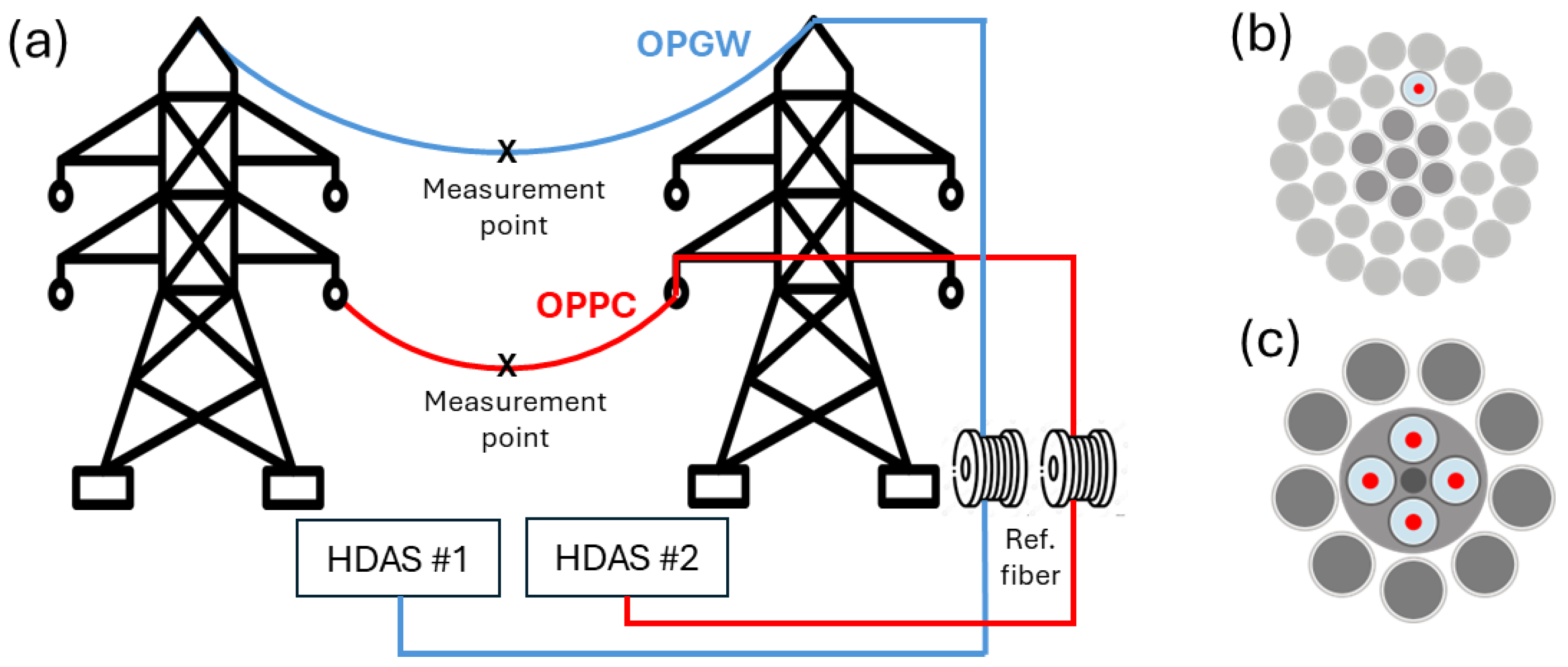 Sensors 24 07388 g002