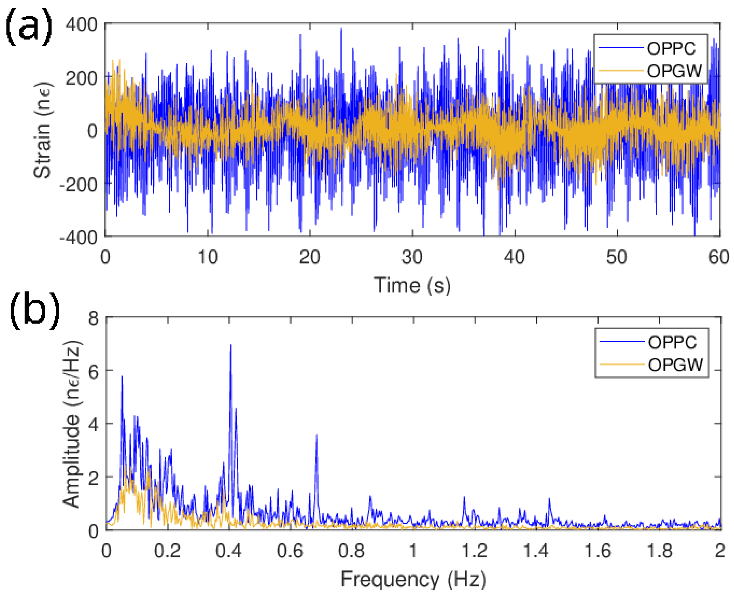 Sensors 24 07388 g003