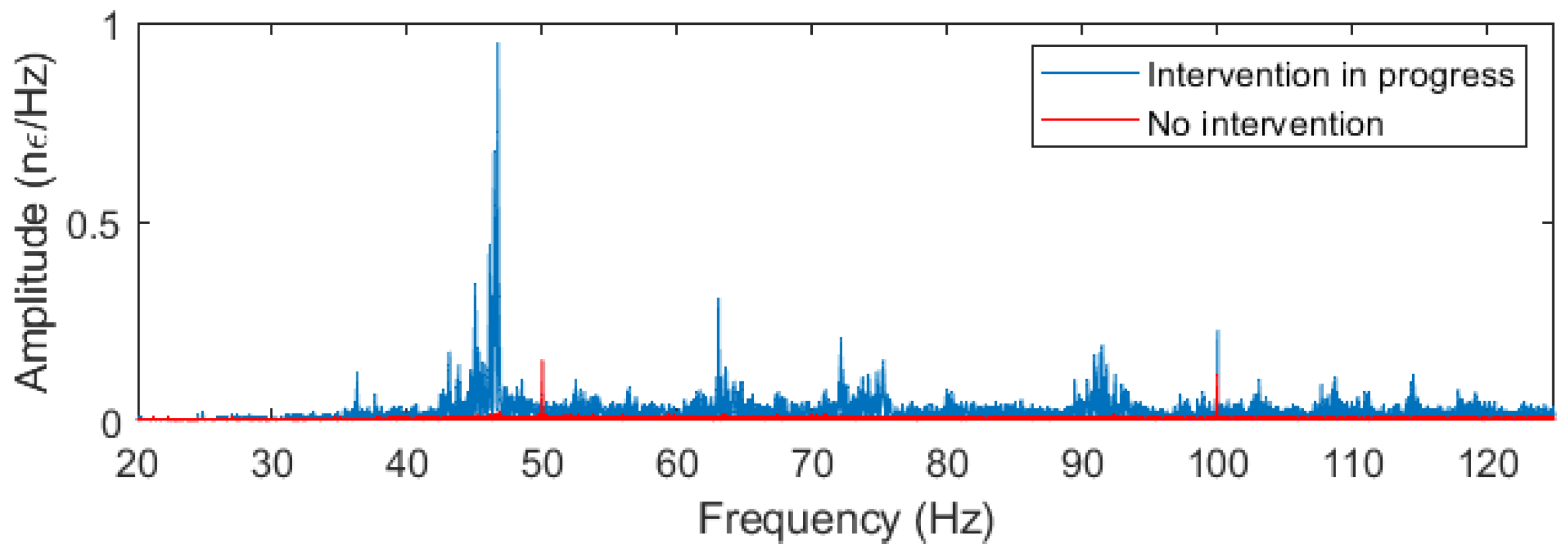 Sensors 24 07388 g004