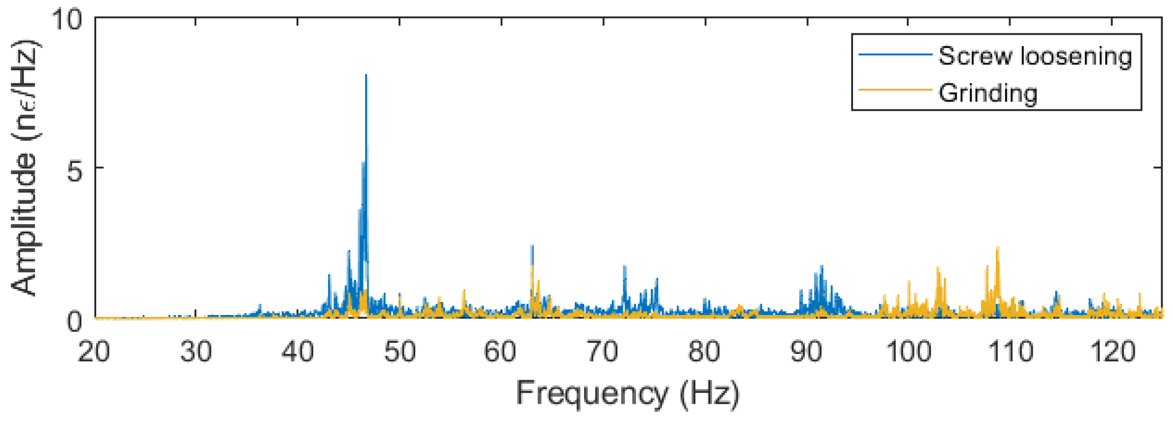 Sensors 24 07388 g006