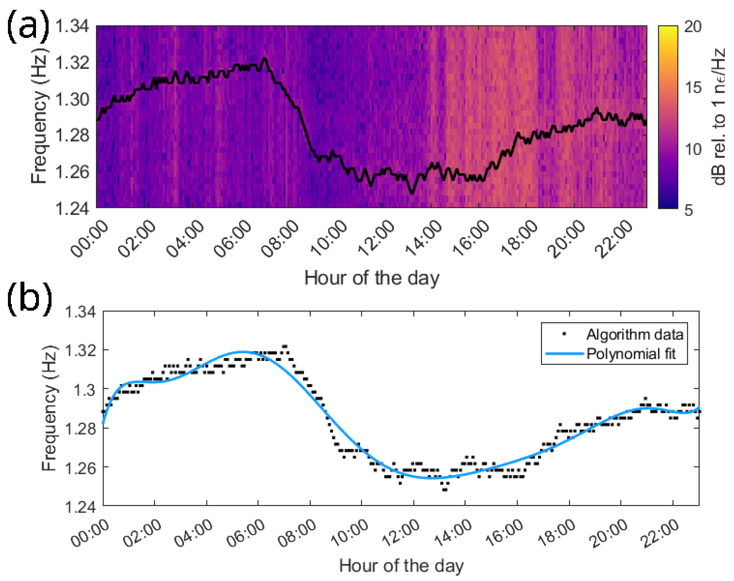 Sensors 24 07388 g008