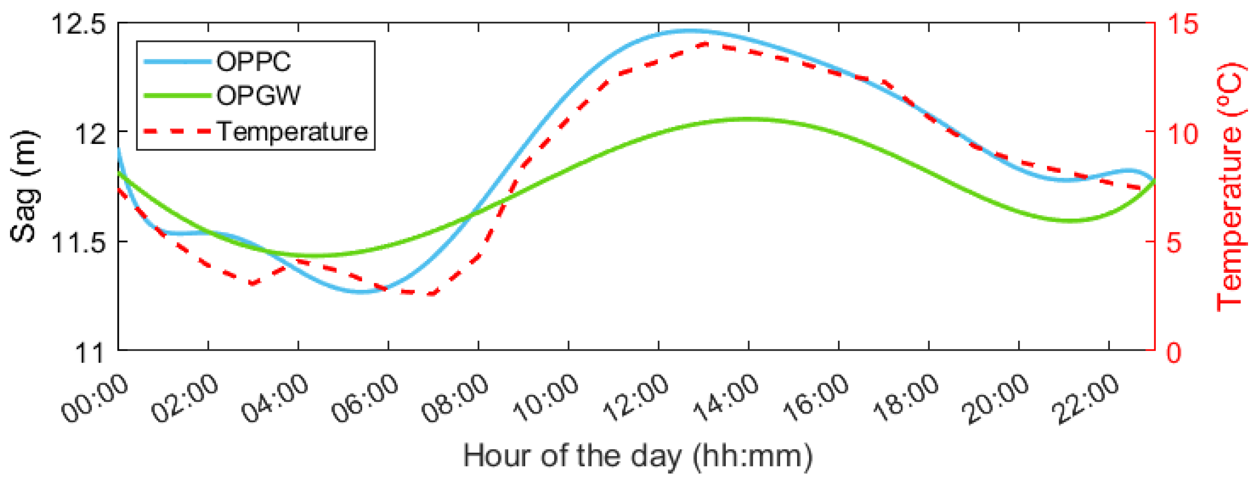 Sensors 24 07388 g009