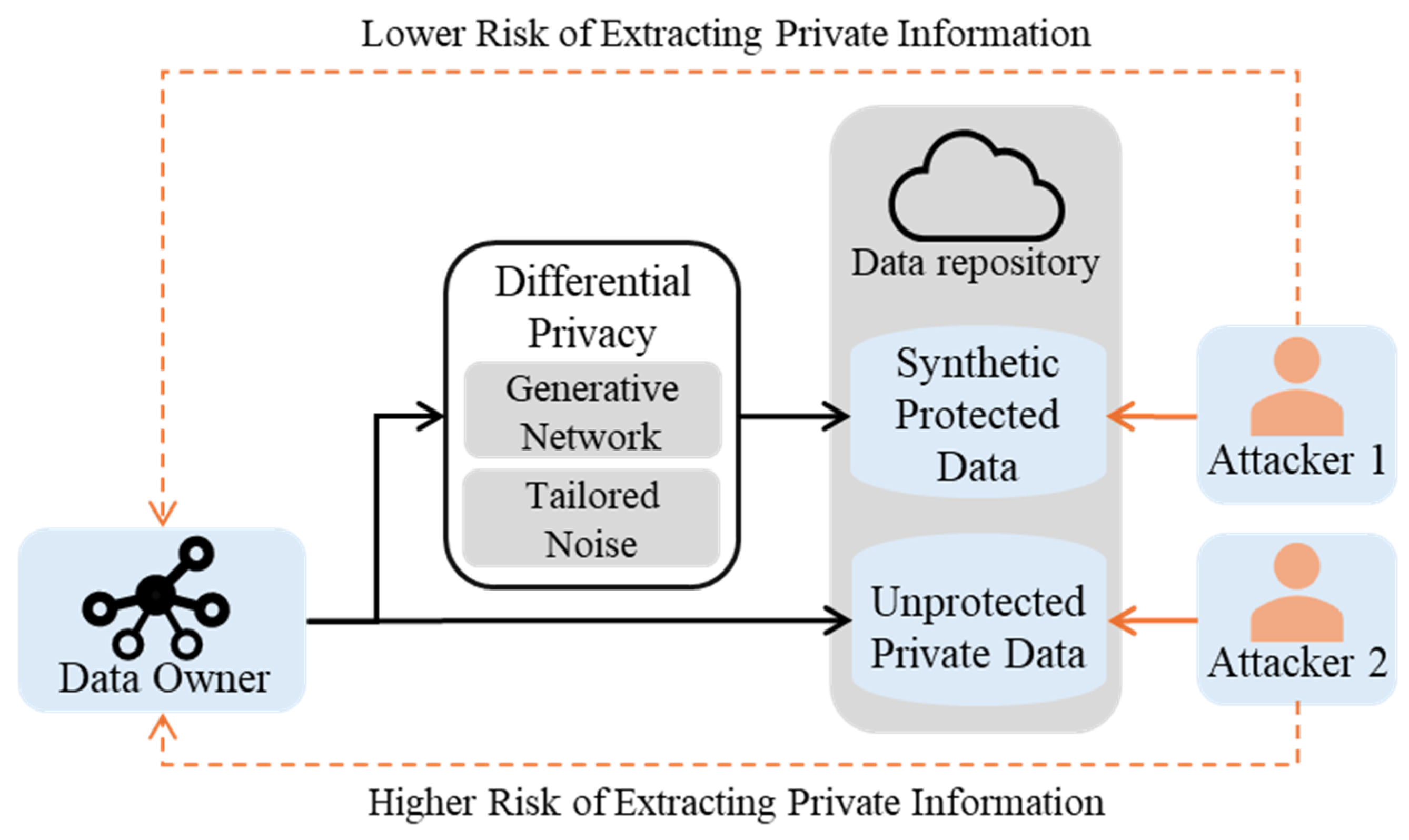 Sensors 24 07389 g001
