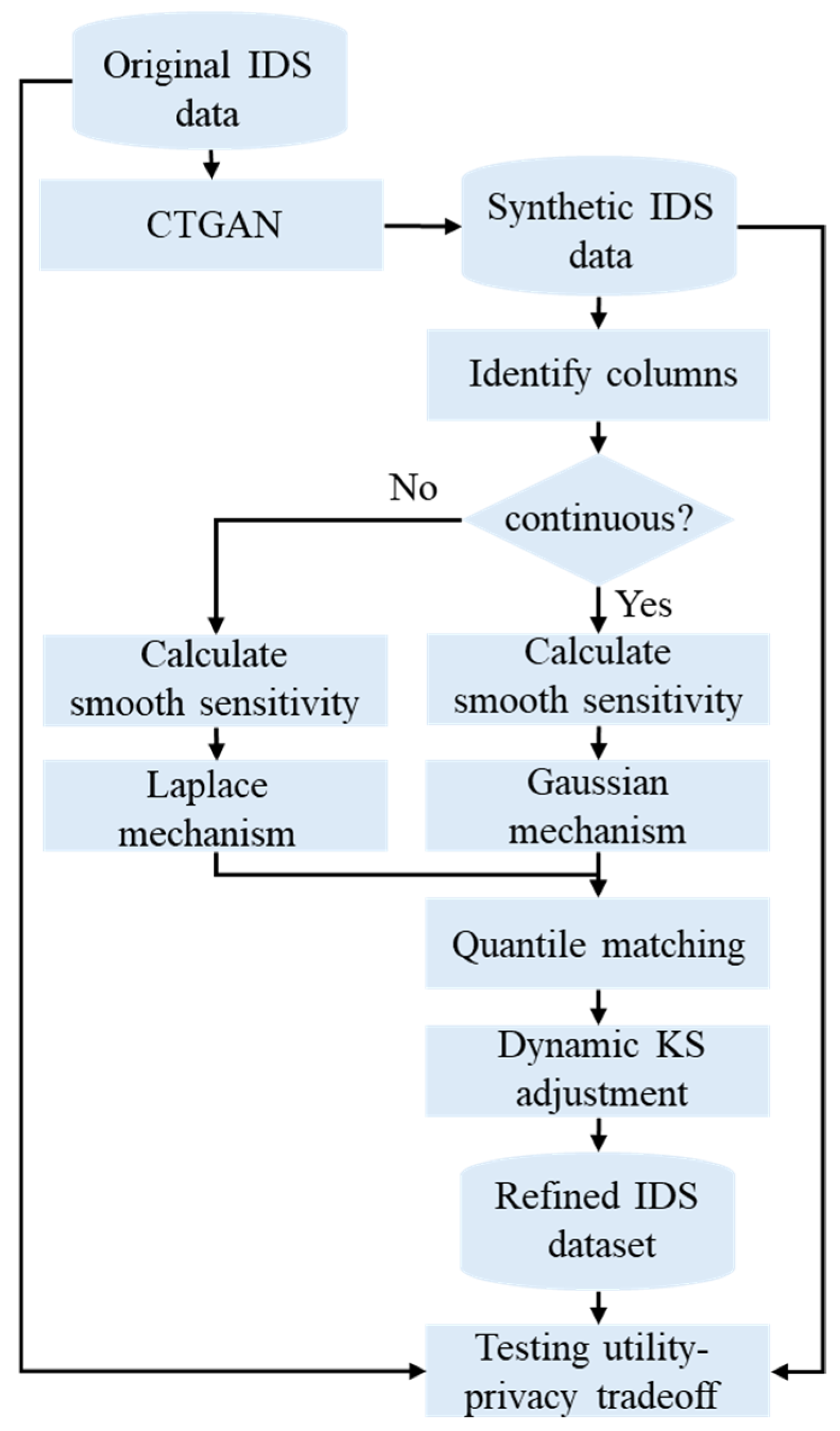 Sensors 24 07389 g003