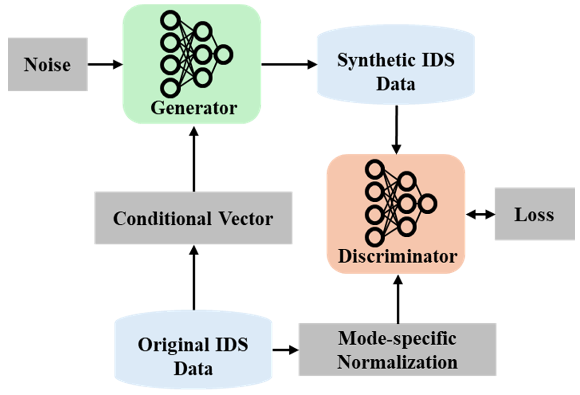 Sensors 24 07389 g004
