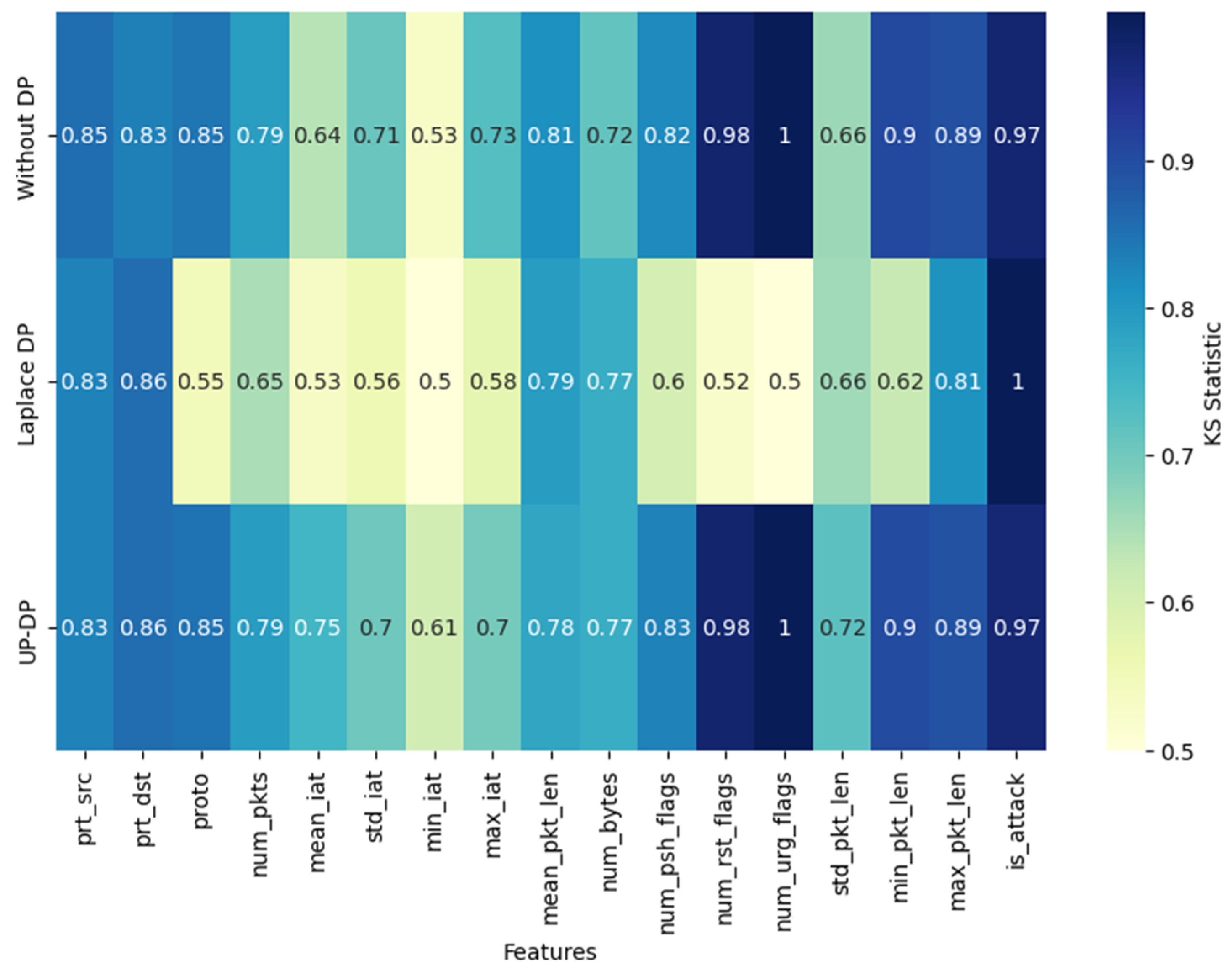 Sensors 24 07389 g005