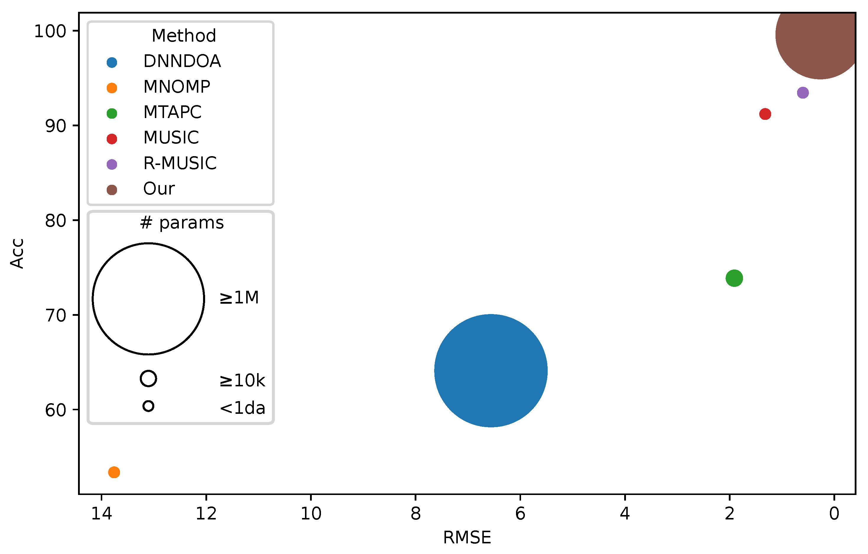Sensors 24 07390 g003