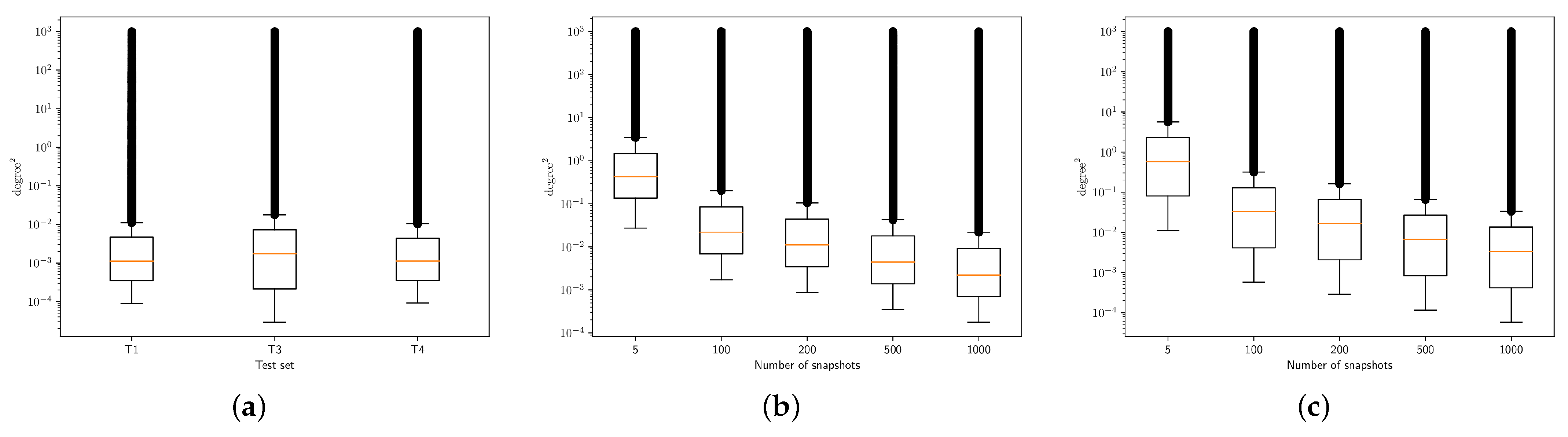 Sensors 24 07390 g005