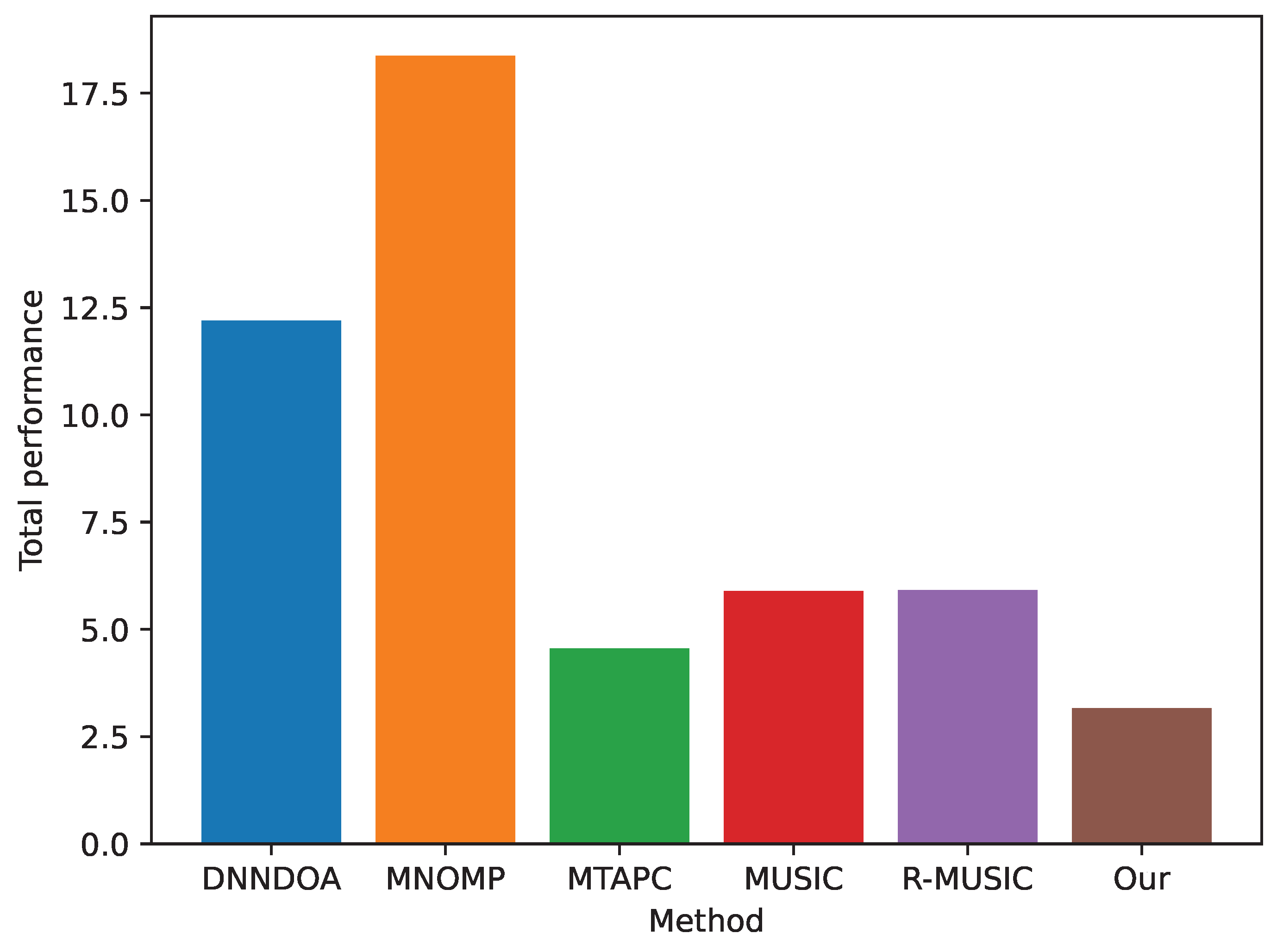 Sensors 24 07390 g006