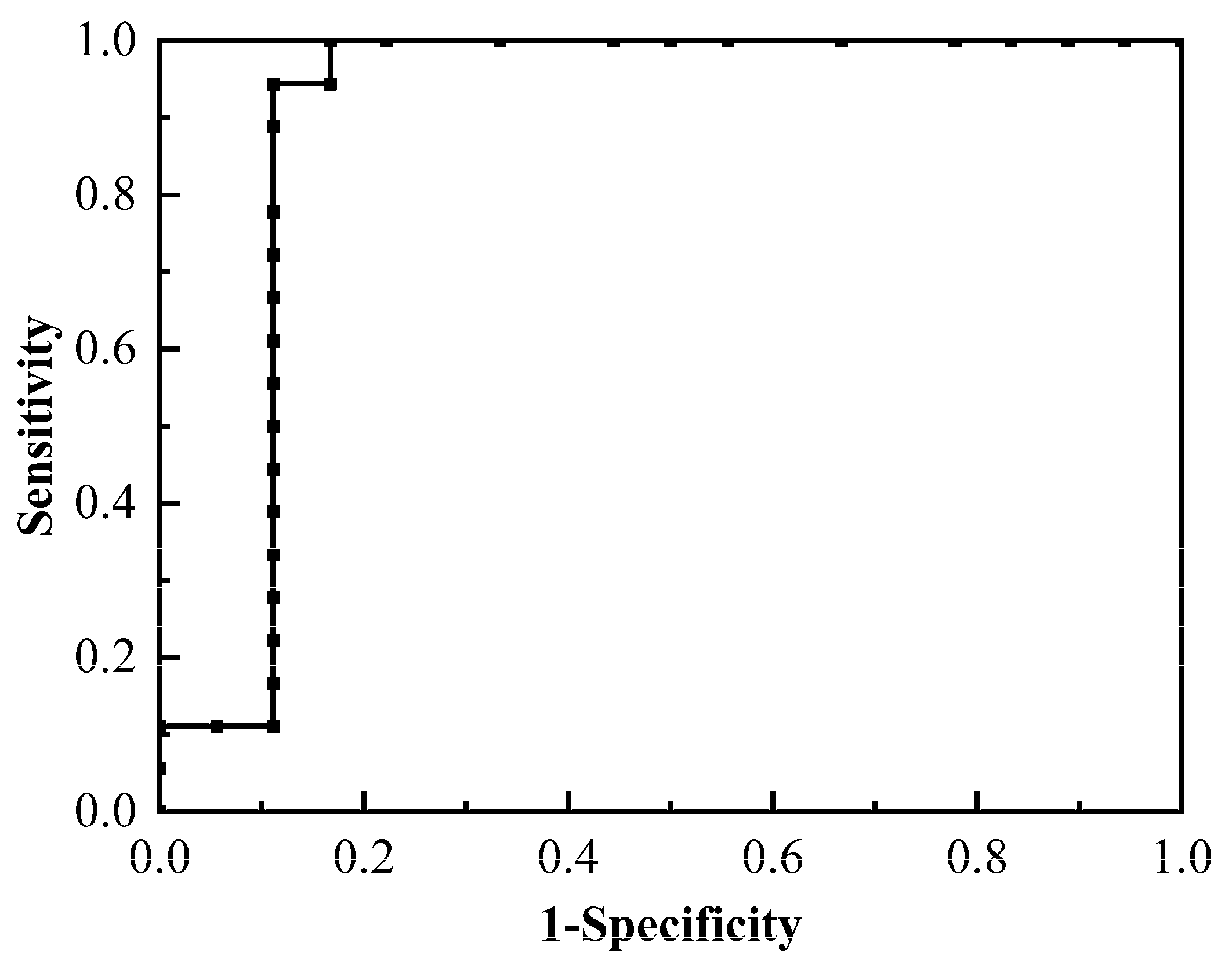 Sensors 24 07394 g006