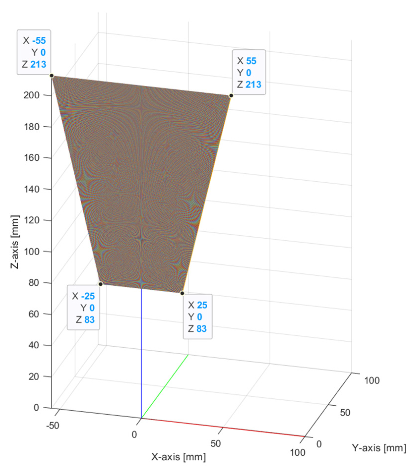 Sensors 24 07396 g002