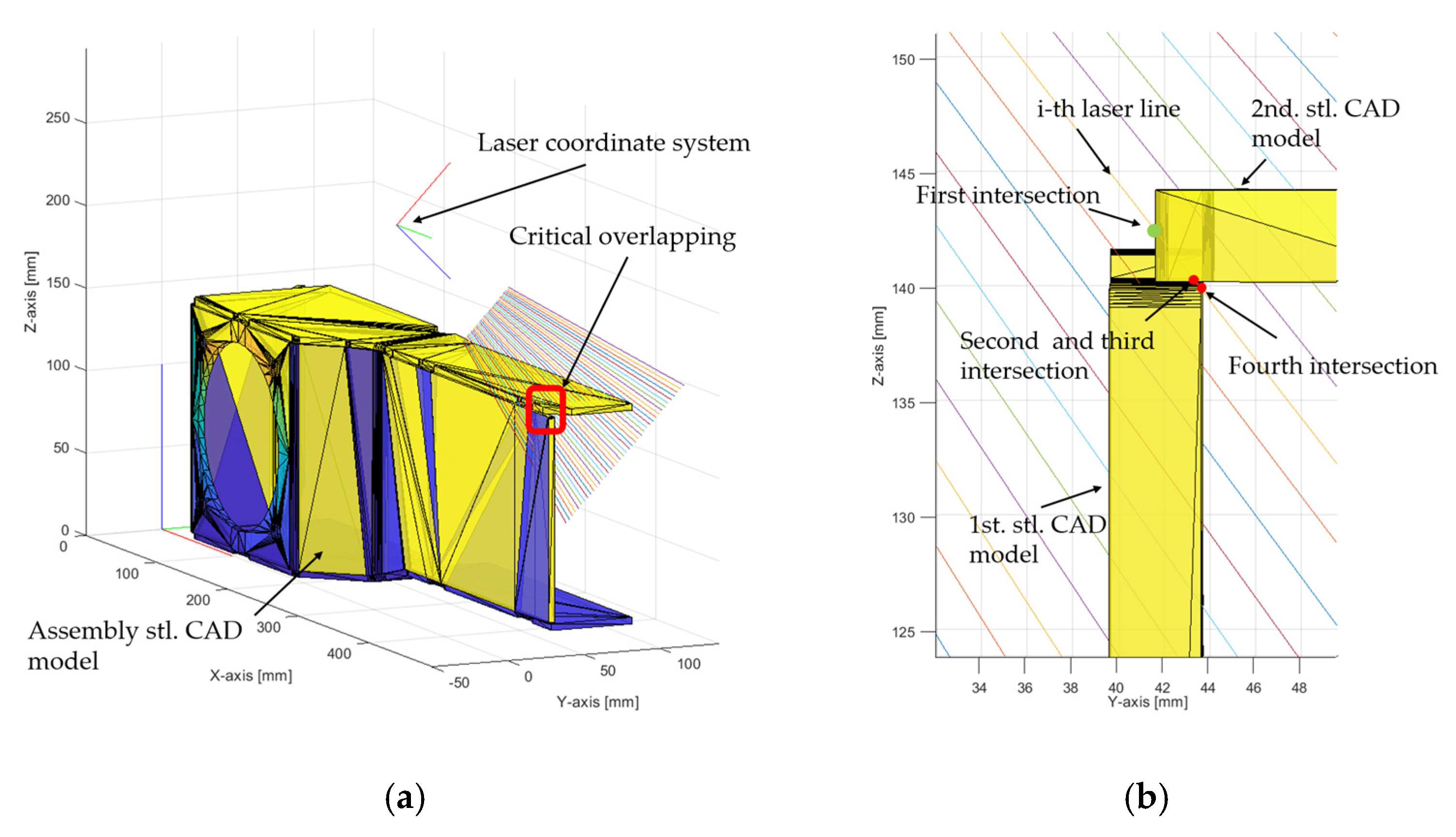 Sensors 24 07396 g006