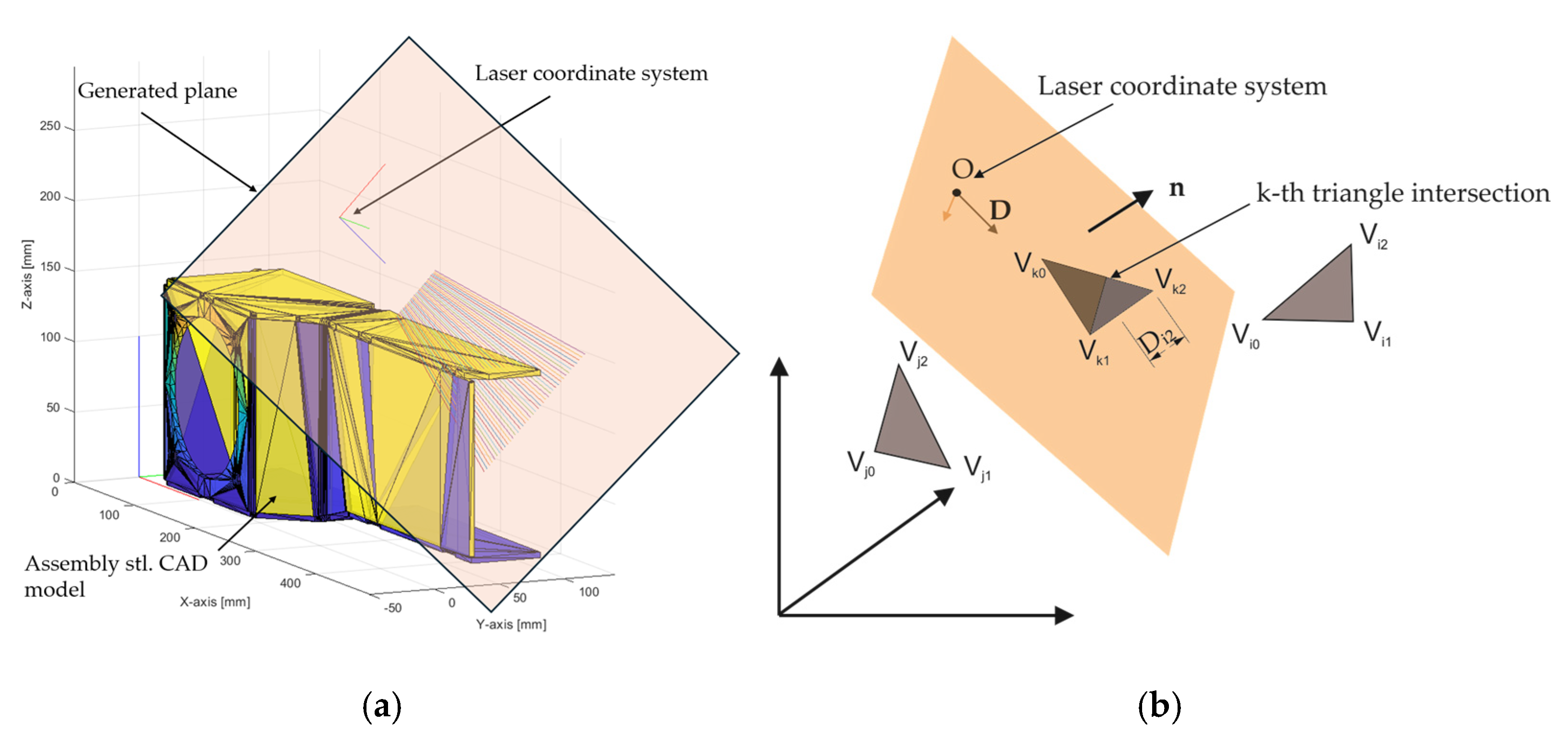 Sensors 24 07396 g007