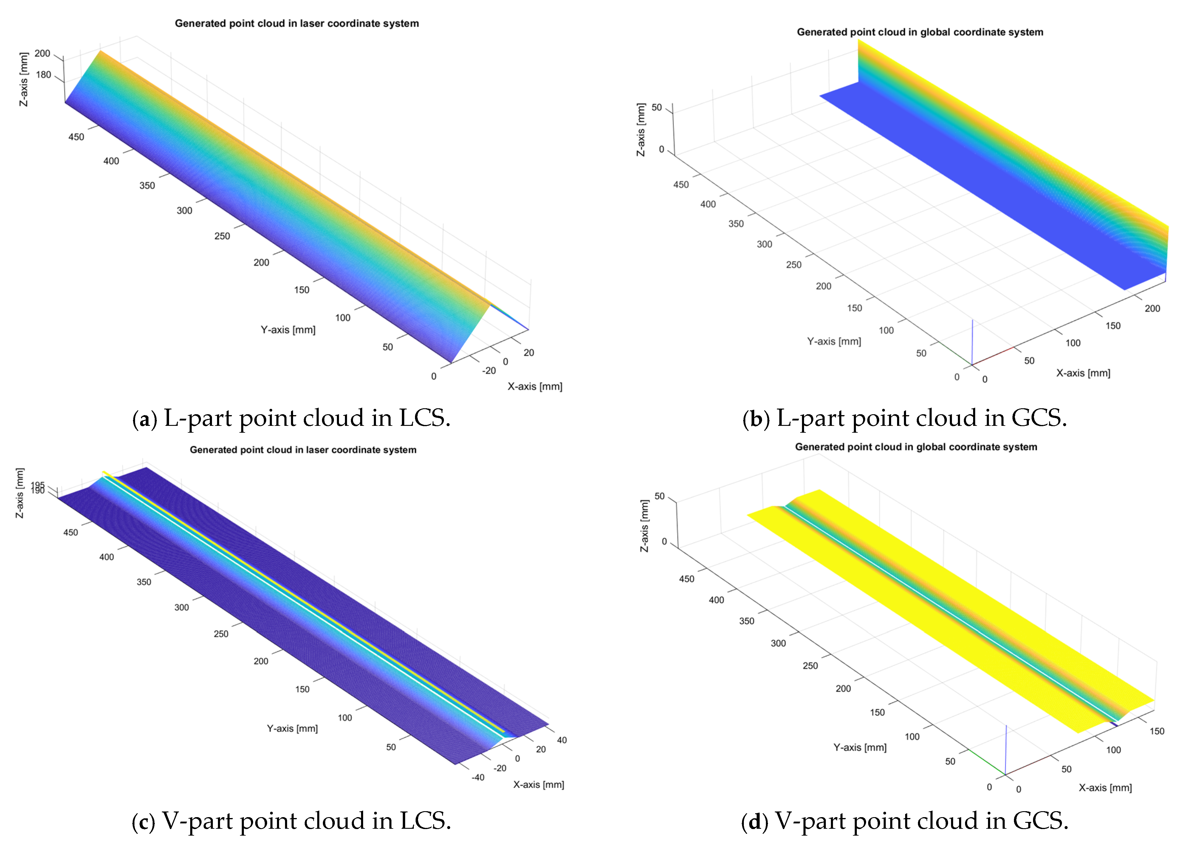 Sensors 24 07396 g011a