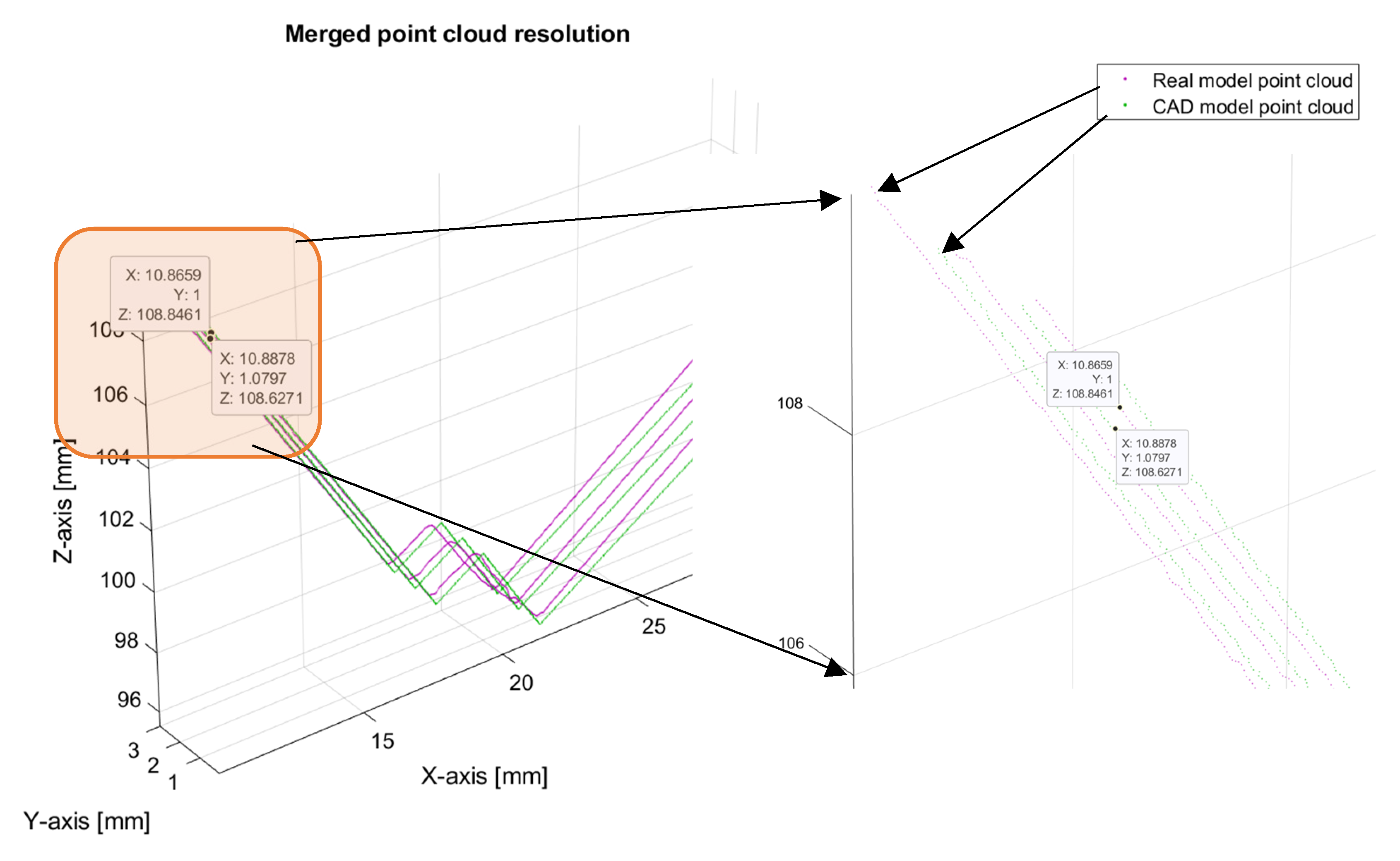 Sensors 24 07396 g013