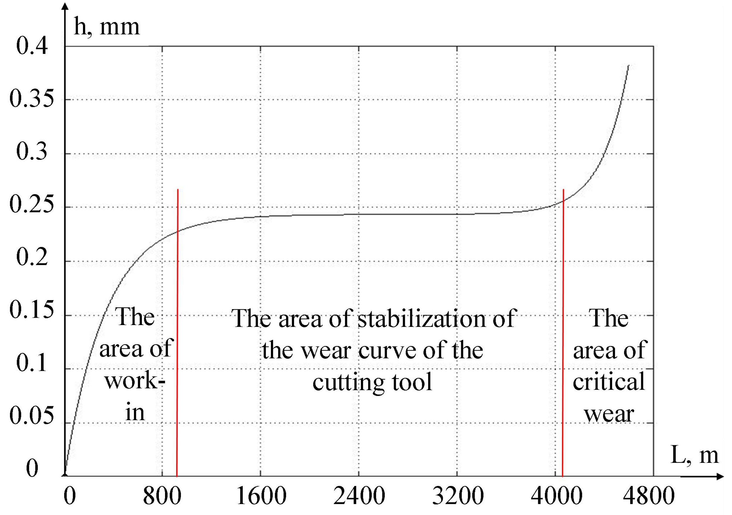 Sensors 24 07403 g007