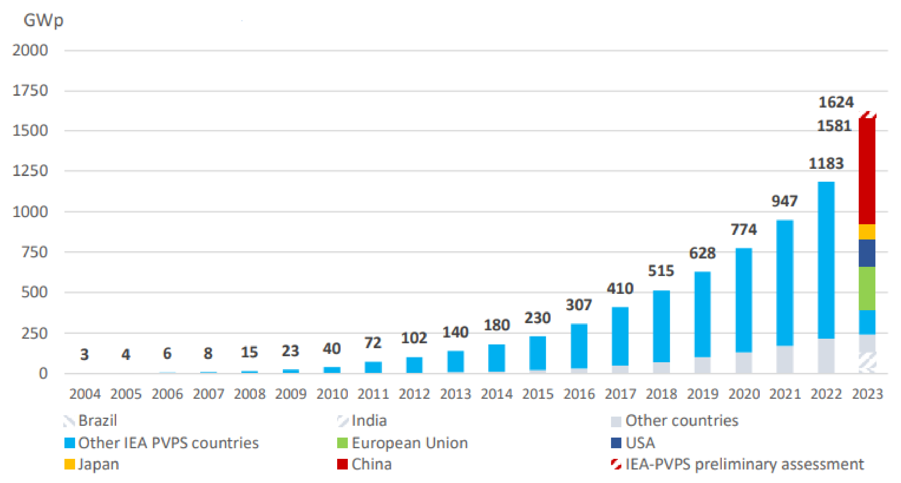 Sensors 24 07407 g001