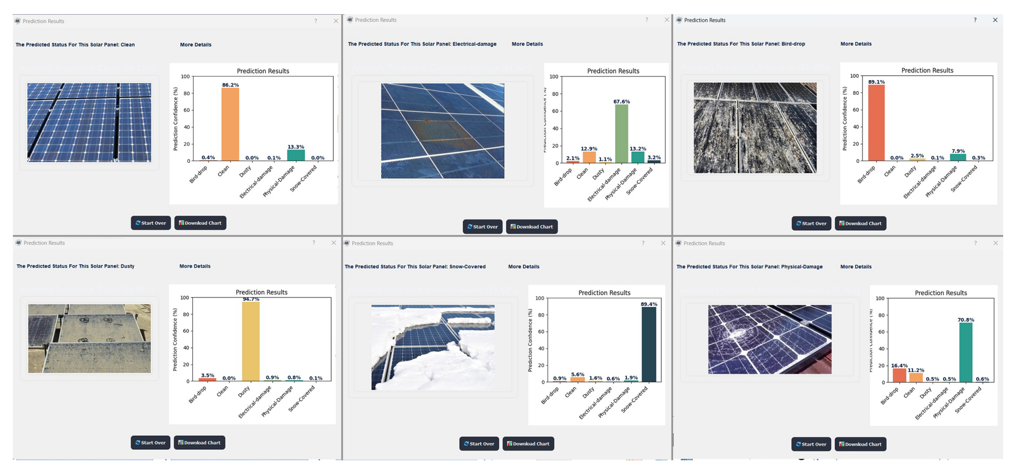 Enhanced Fault Detection in Photovoltaic Panels Using CNN-Based ...