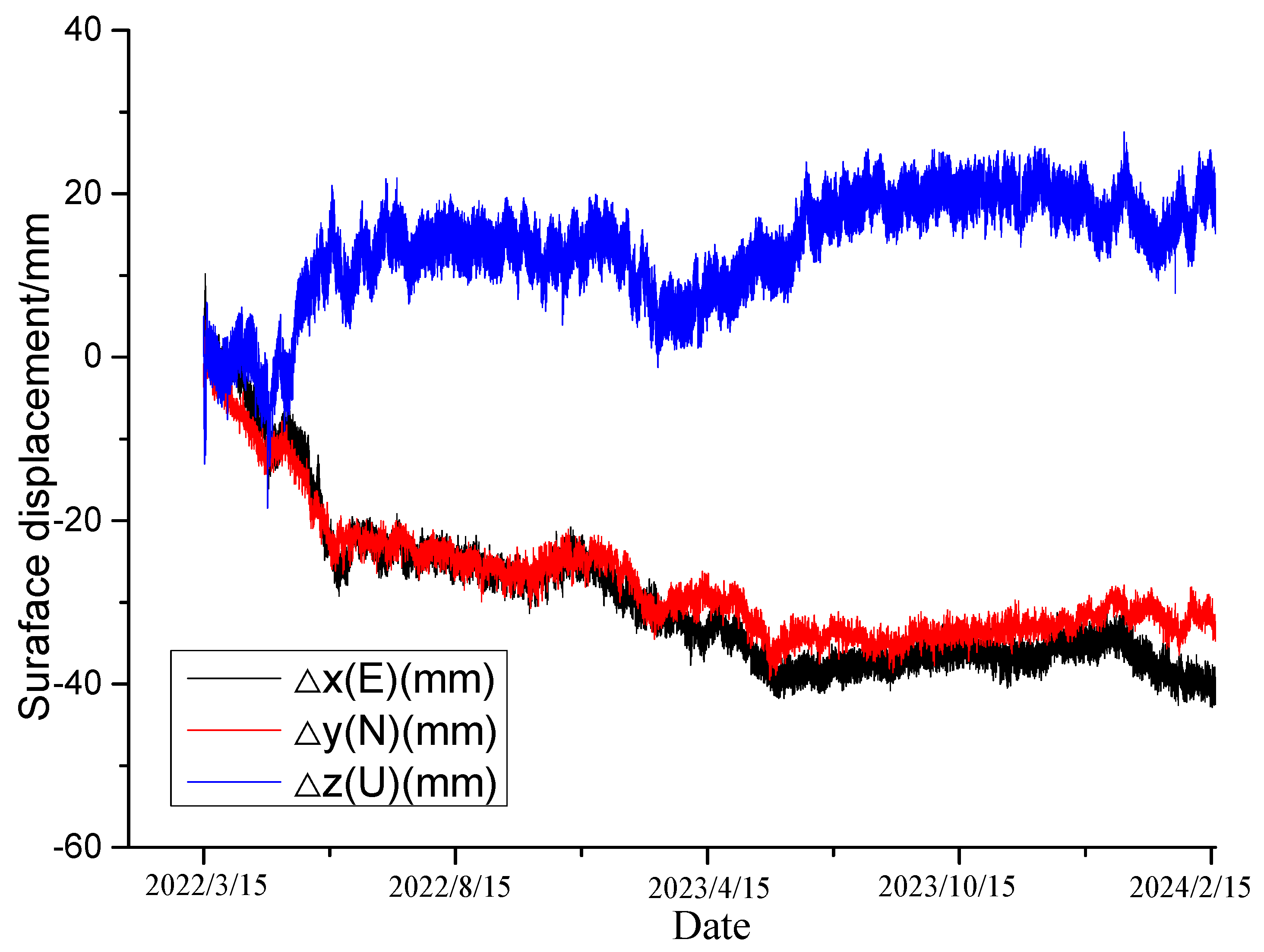 Sensors 24 07409 g010