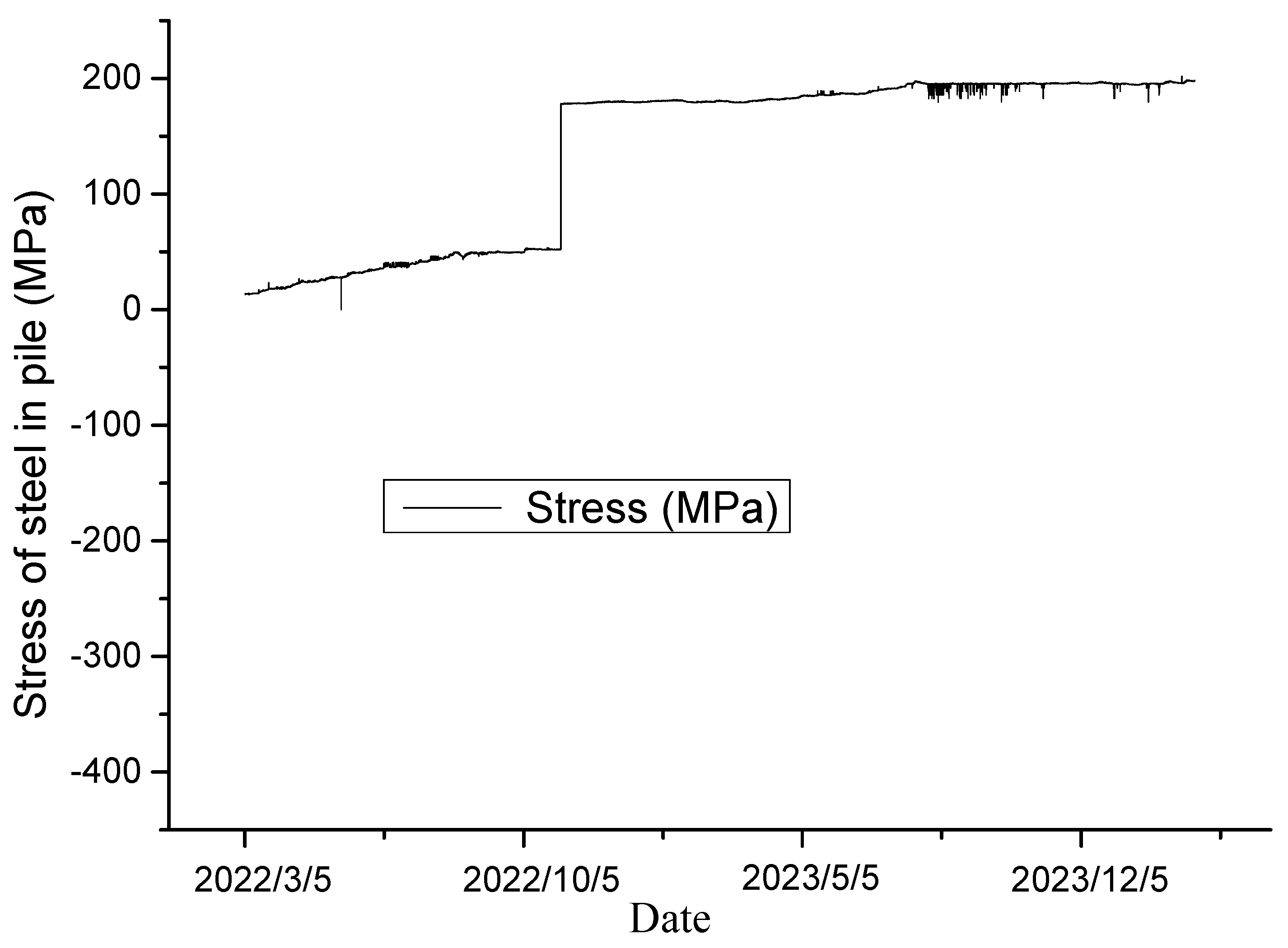 Sensors 24 07409 g011