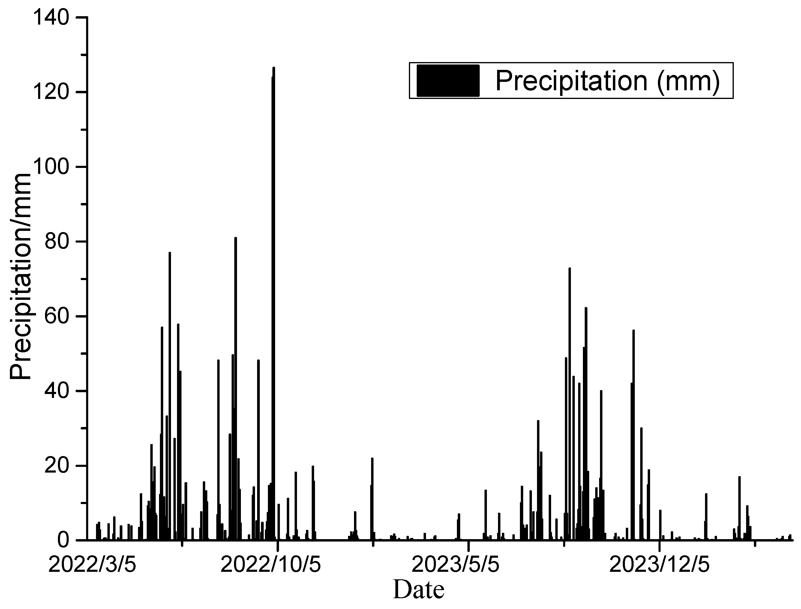 Sensors 24 07409 g012
