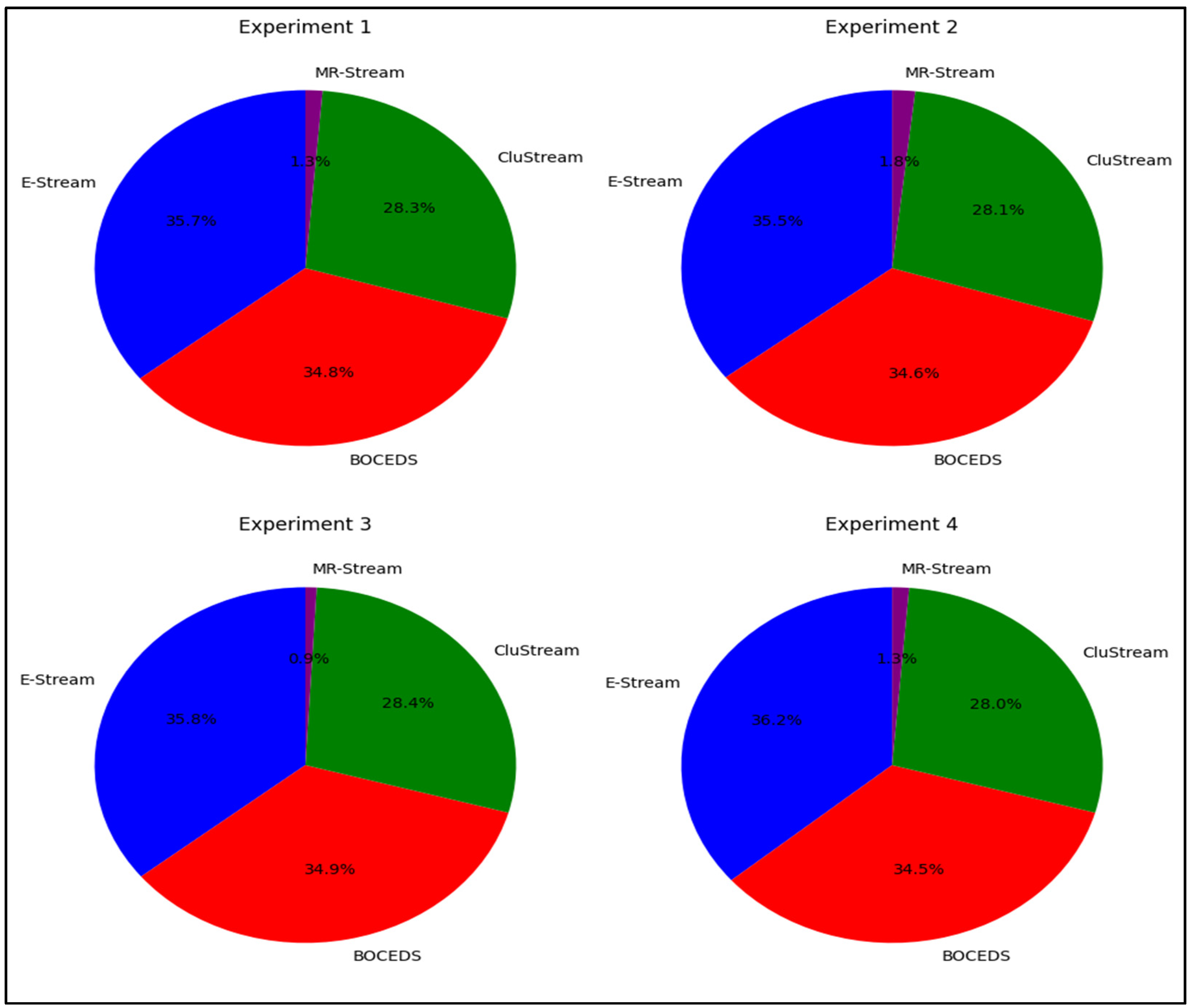 Sensors 24 07412 g003