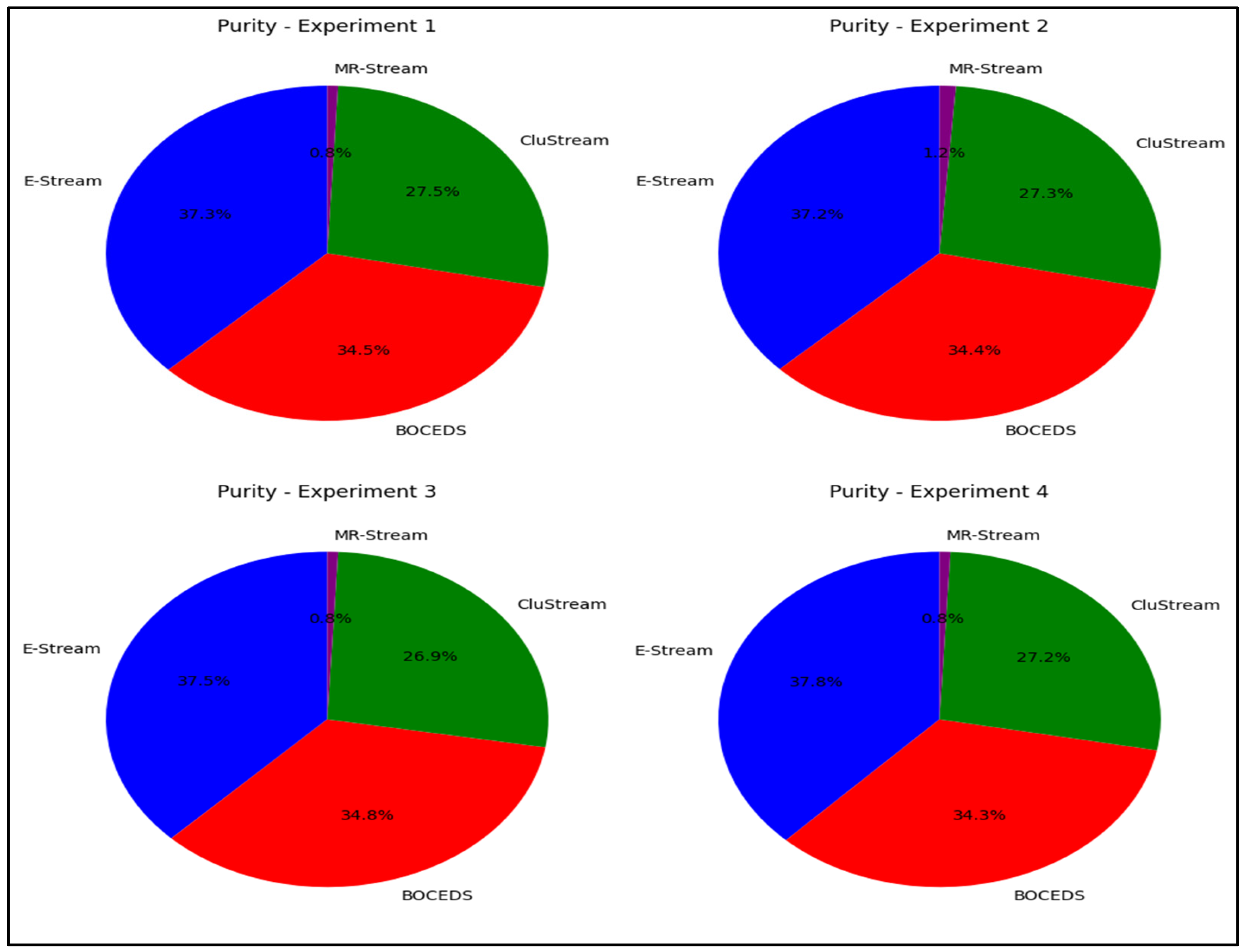 Sensors 24 07412 g004