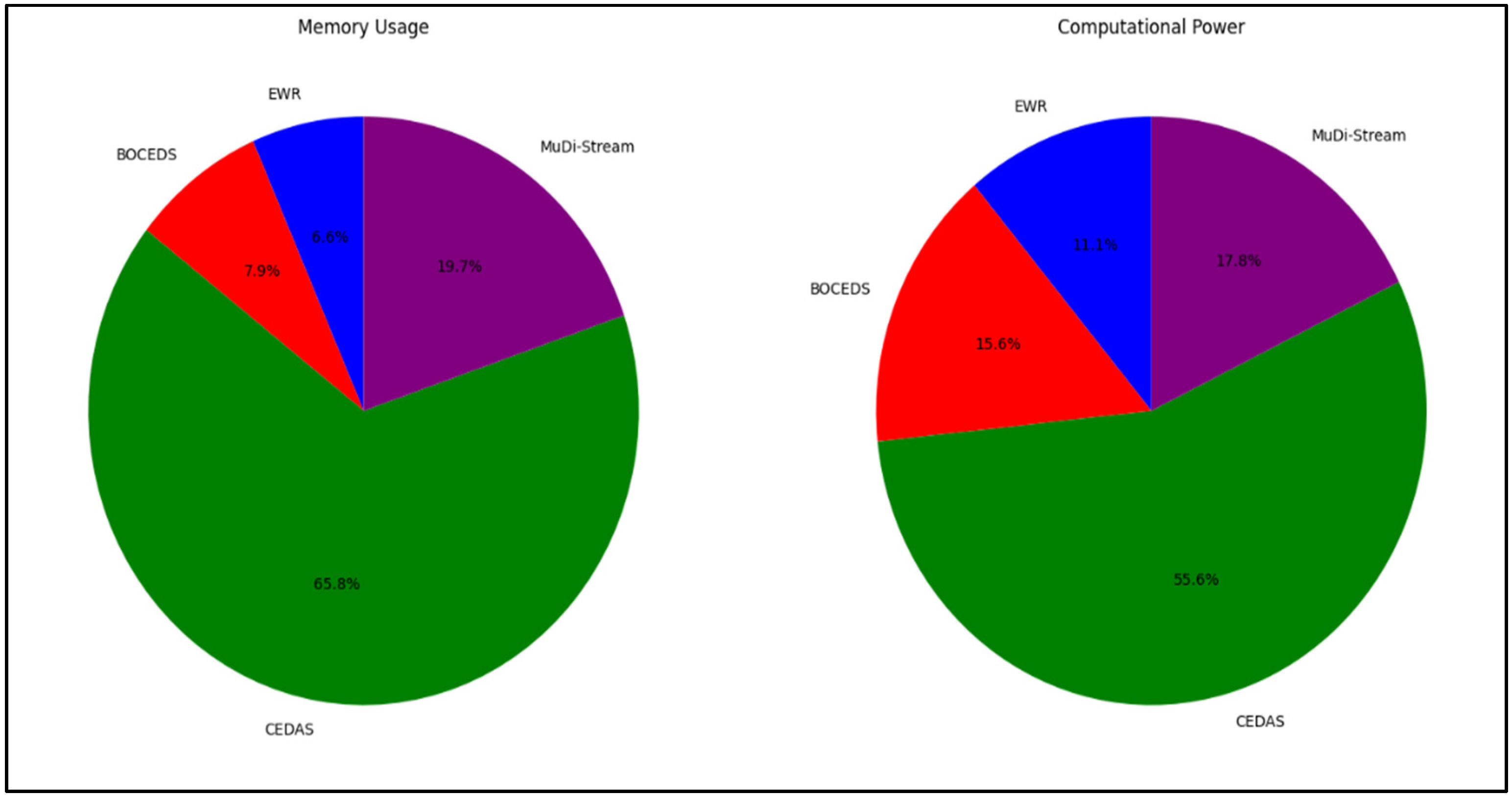 Sensors 24 07412 g006