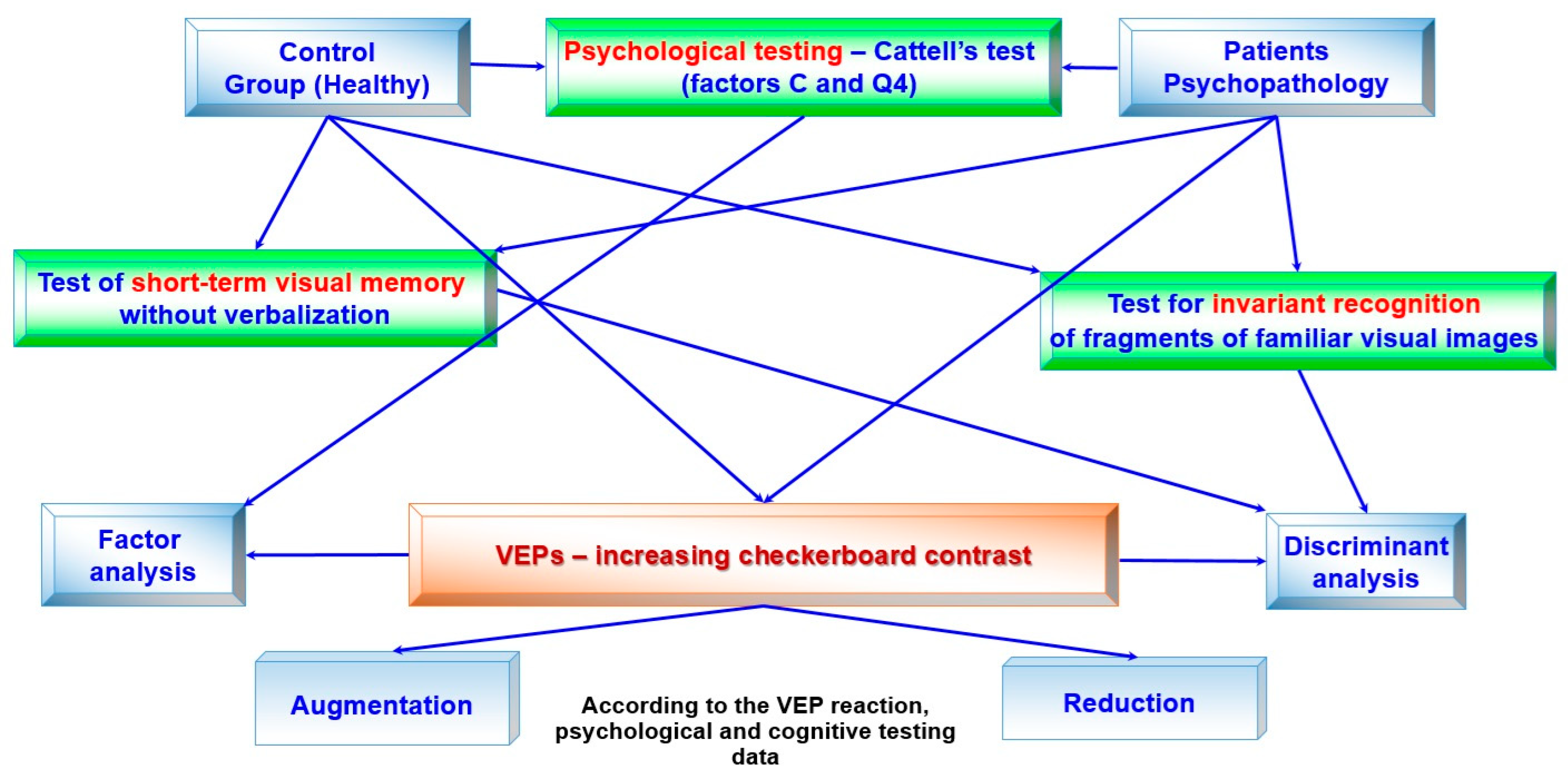 Sensors 24 07414 g001