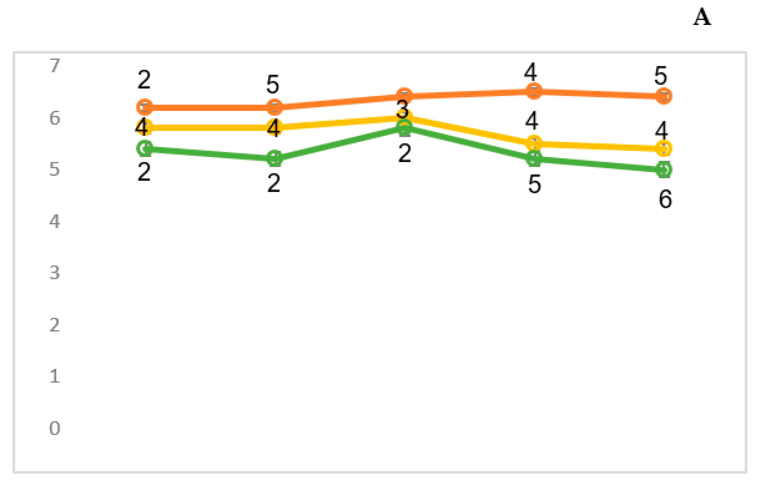 Sensors 24 07414 g006a
