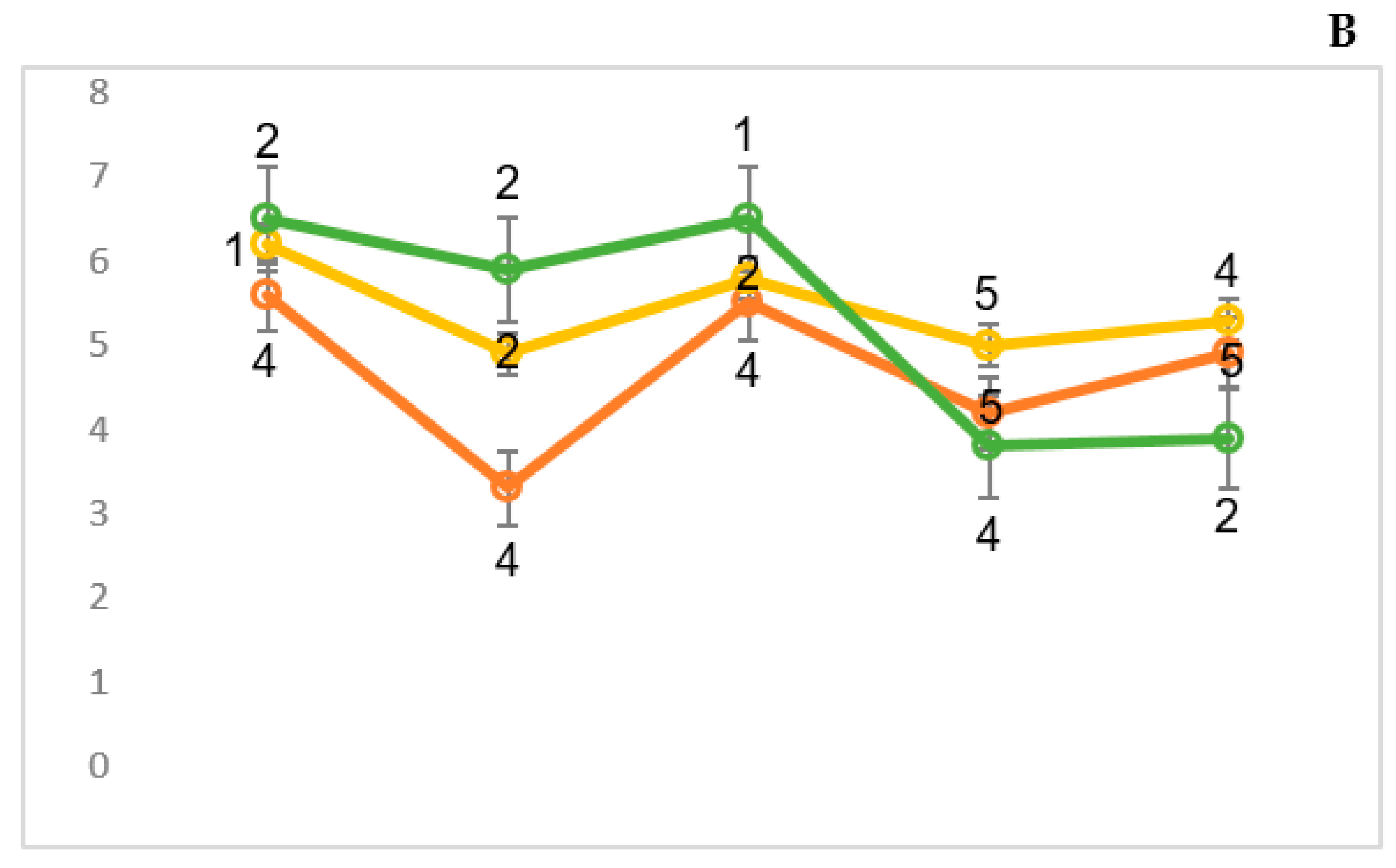 Sensors 24 07414 g006b