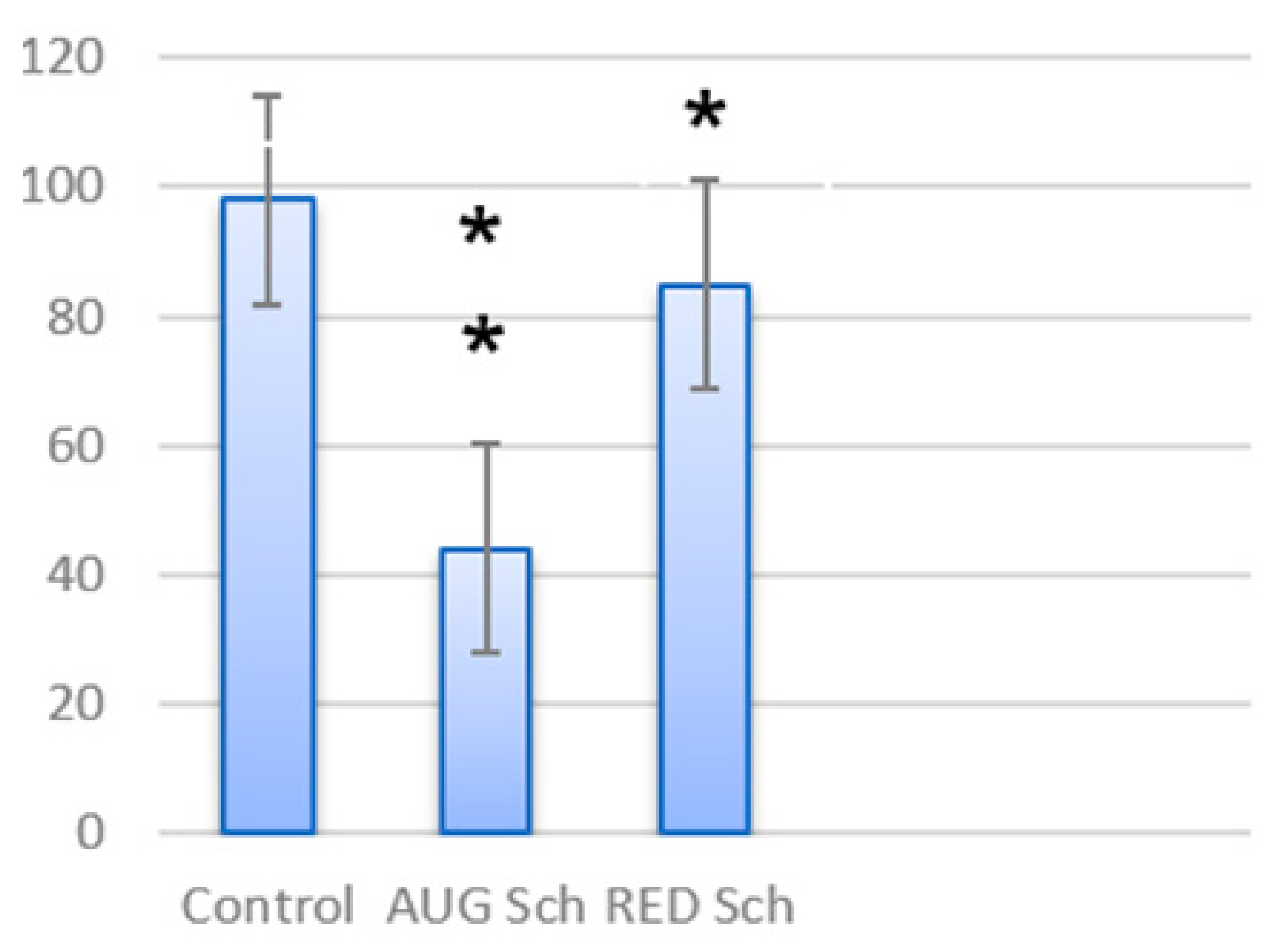Sensors 24 07414 g007