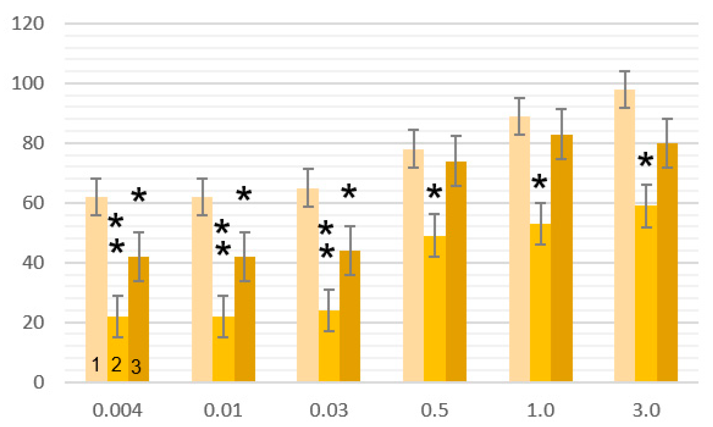 Sensors 24 07414 g008
